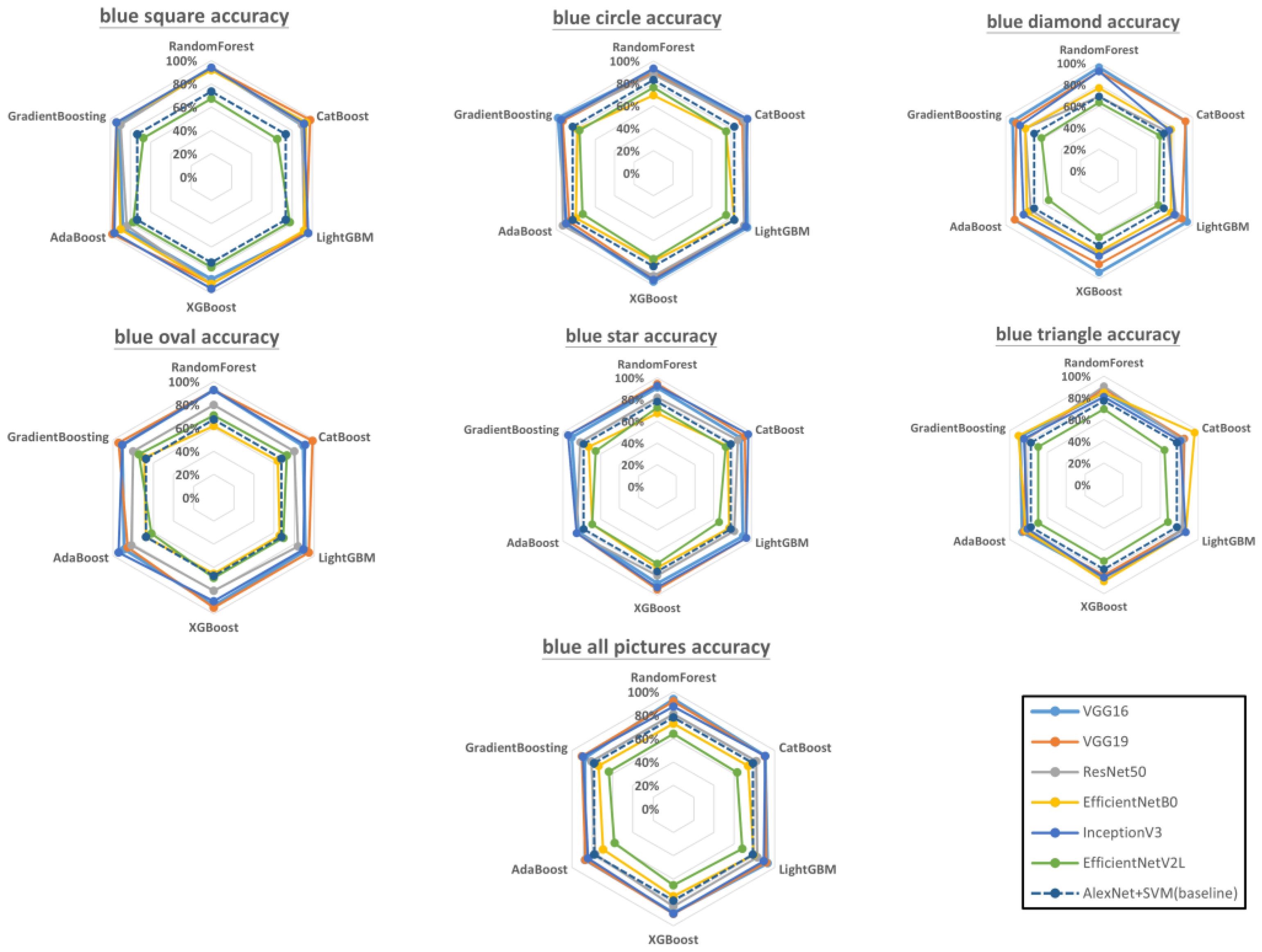 Sensors 23 00491 g012