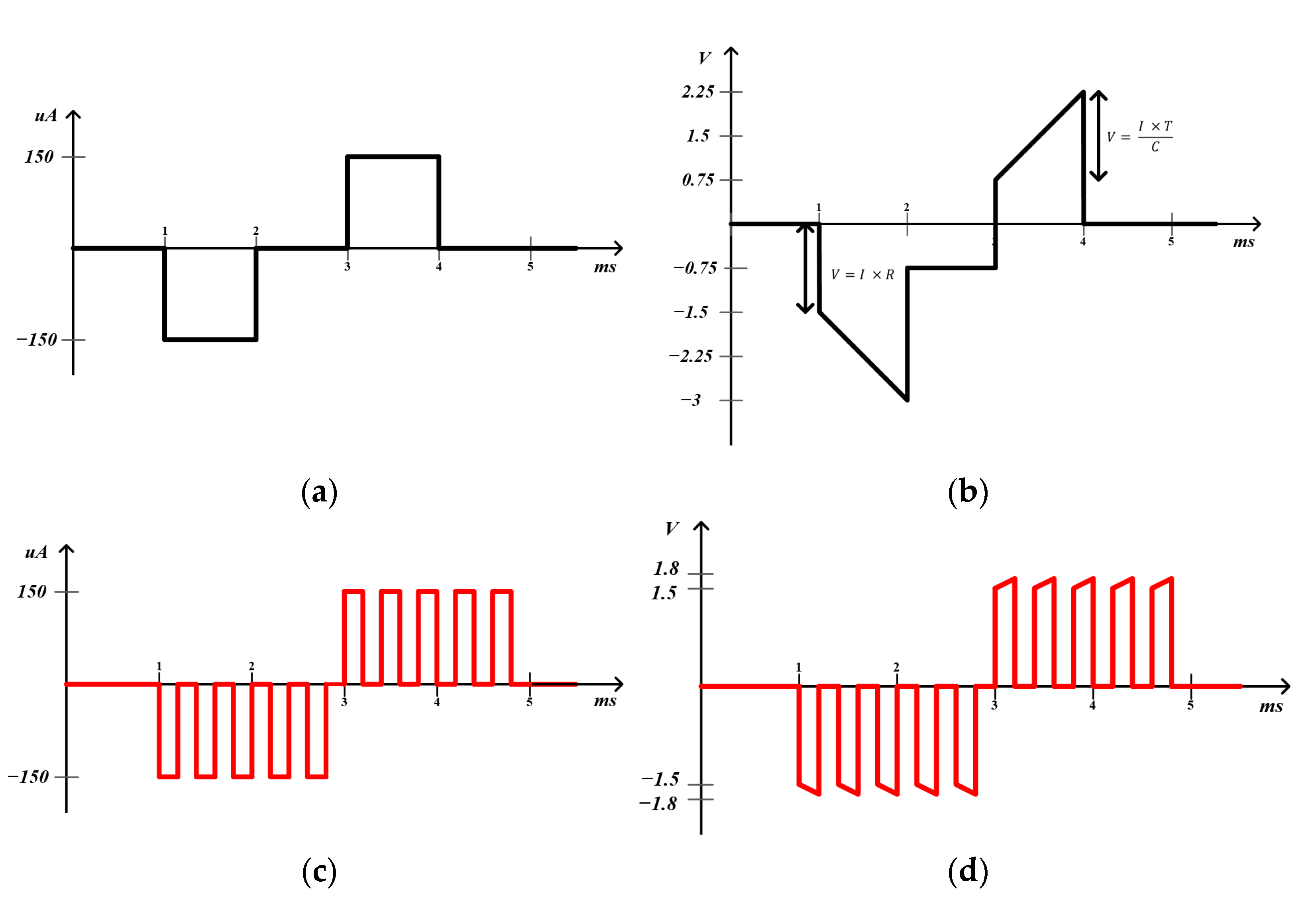 Sensors 23 00492 g002