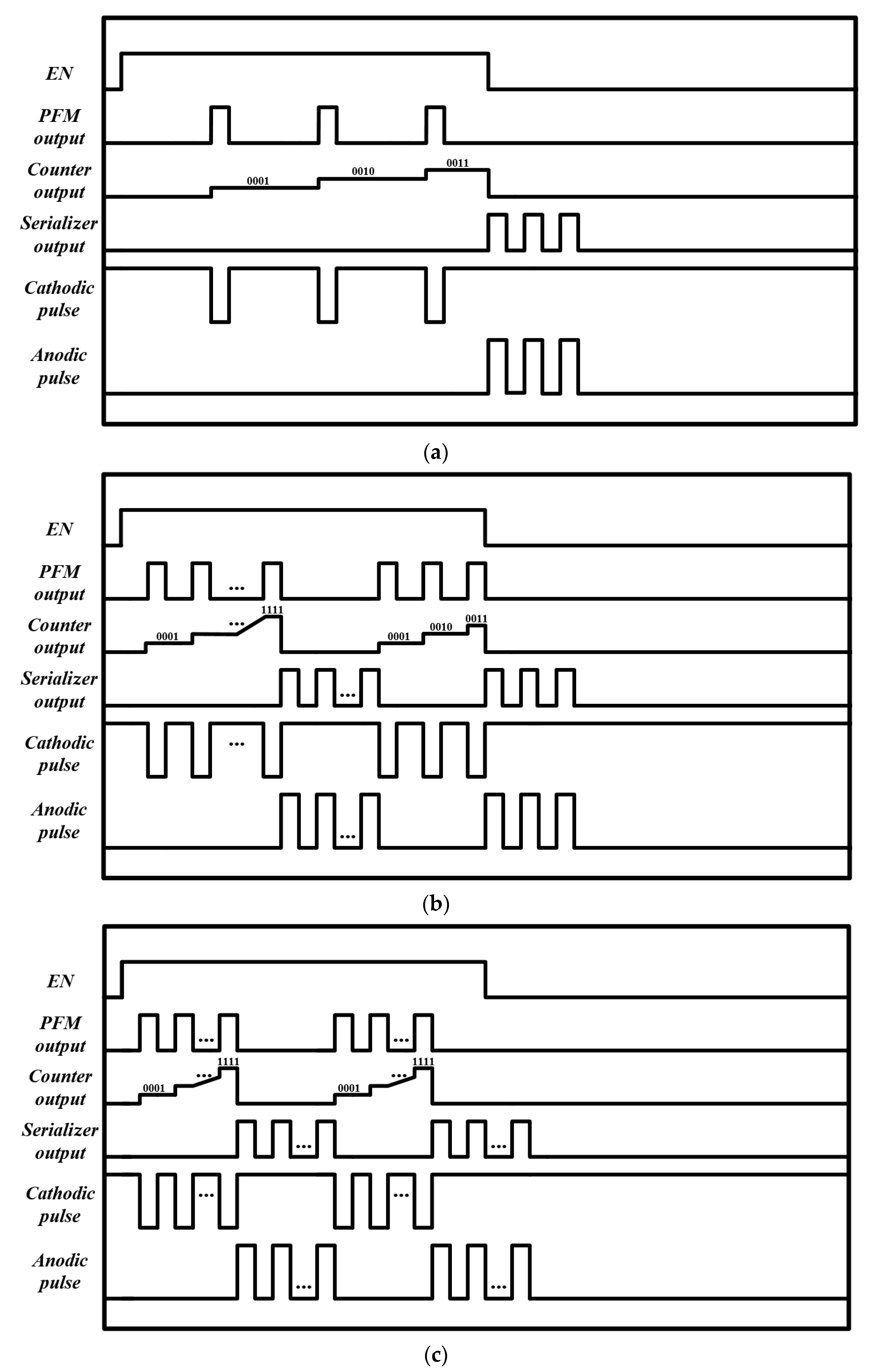 Sensors 23 00492 g004