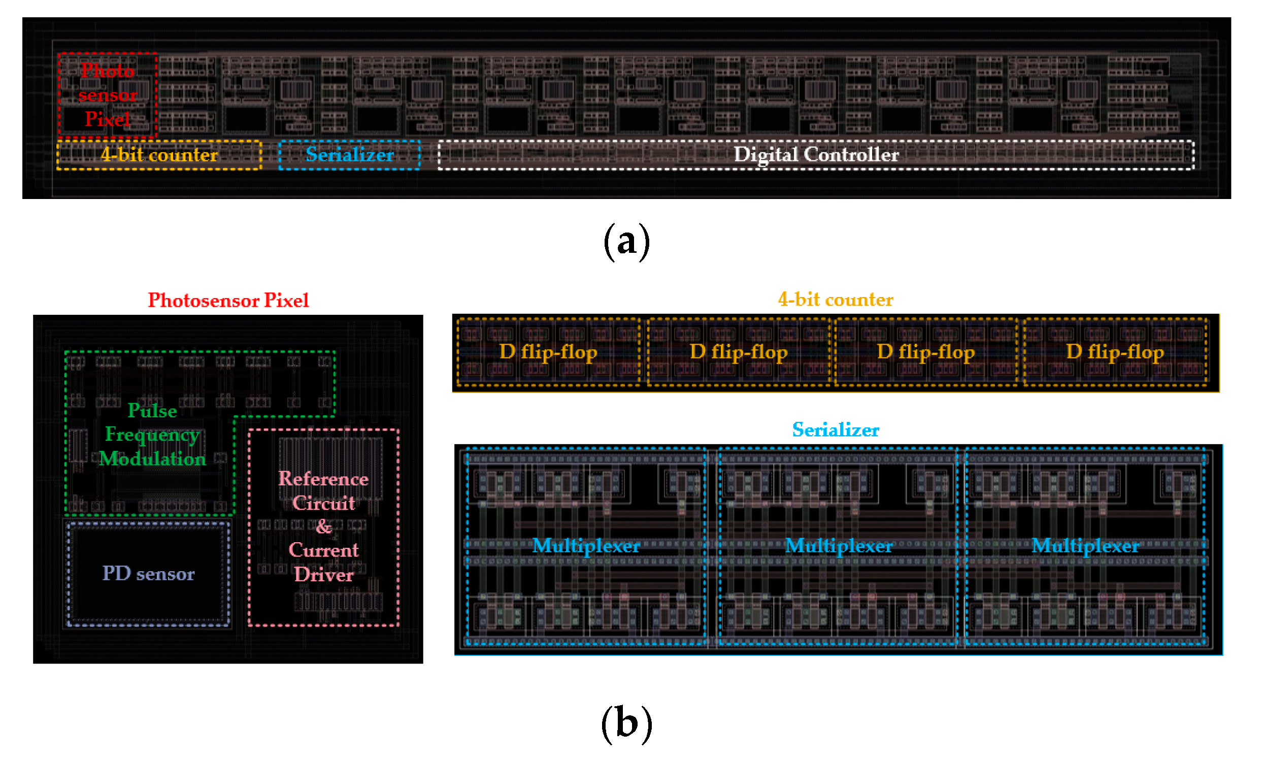 Sensors 23 00492 g008