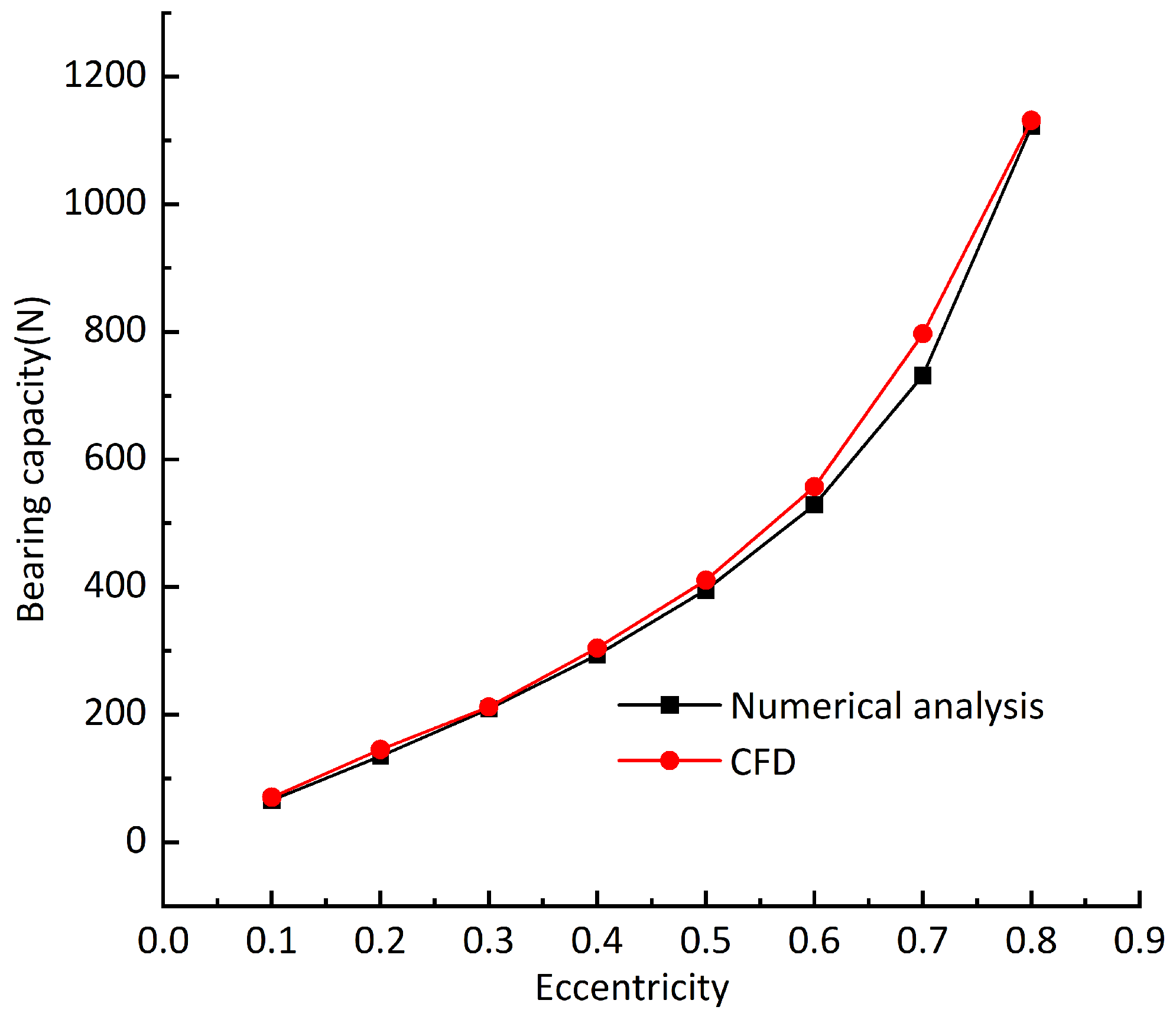 Sensors 23 00496 g005
