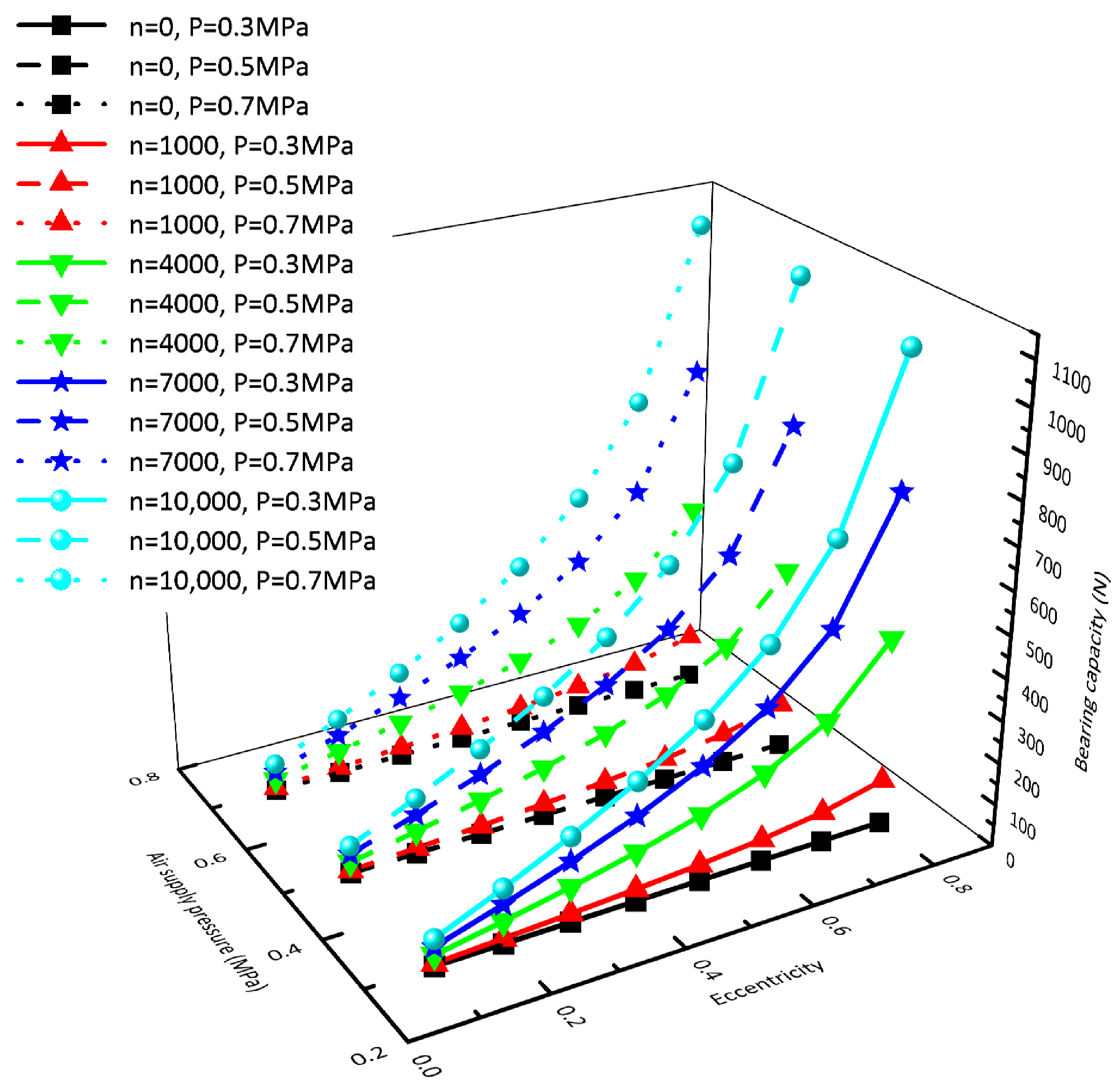 Sensors 23 00496 g006