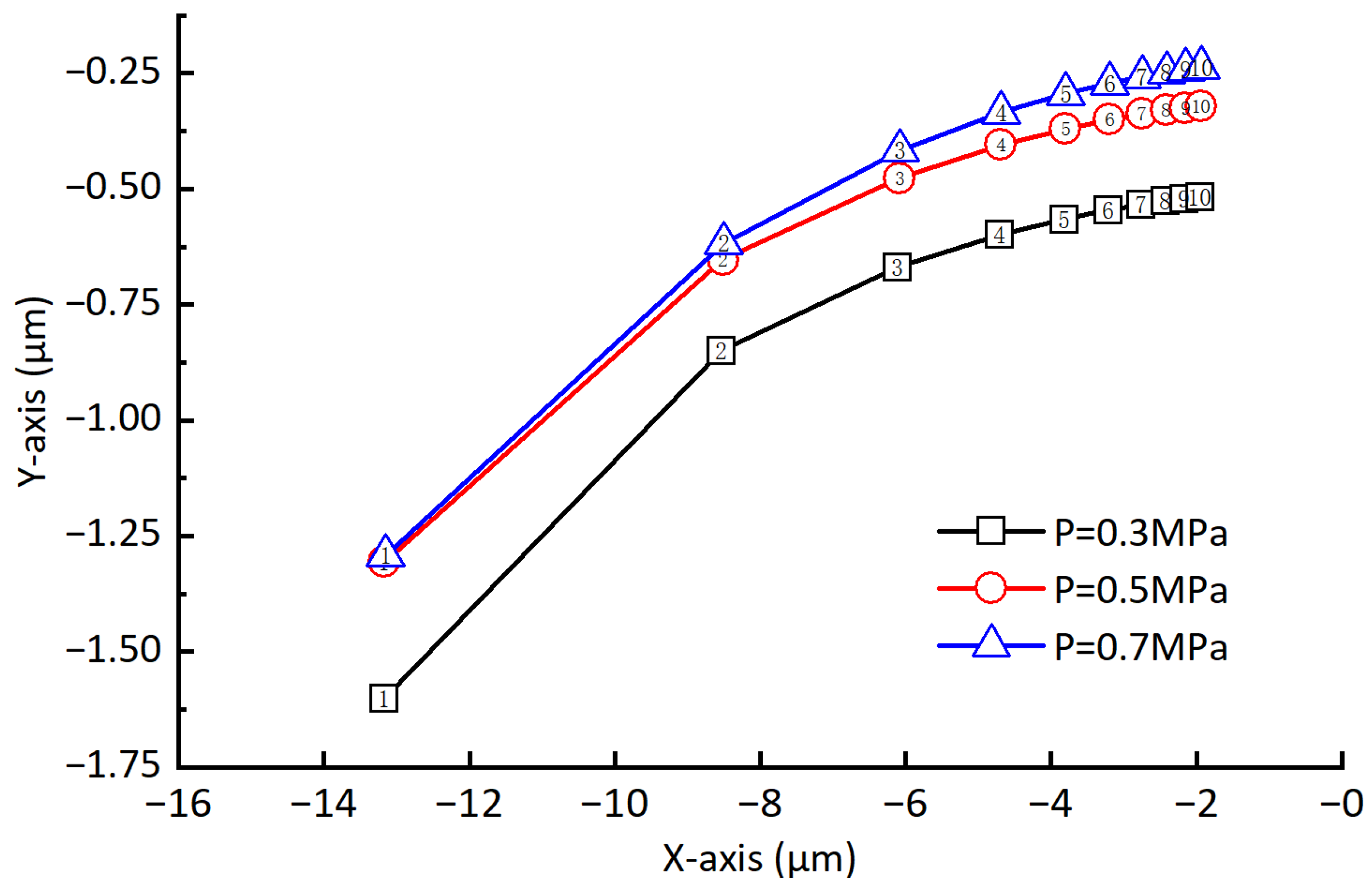 Sensors 23 00496 g008
