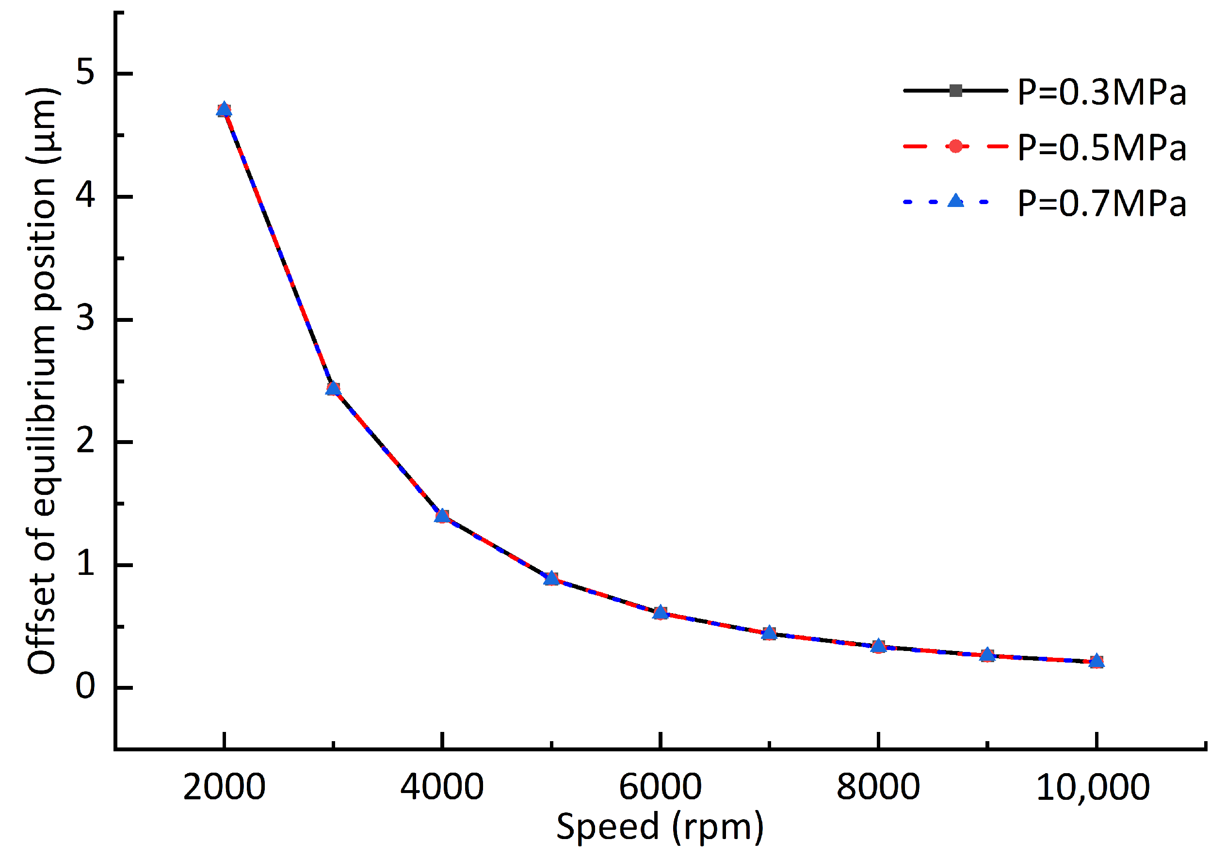 Sensors 23 00496 g009