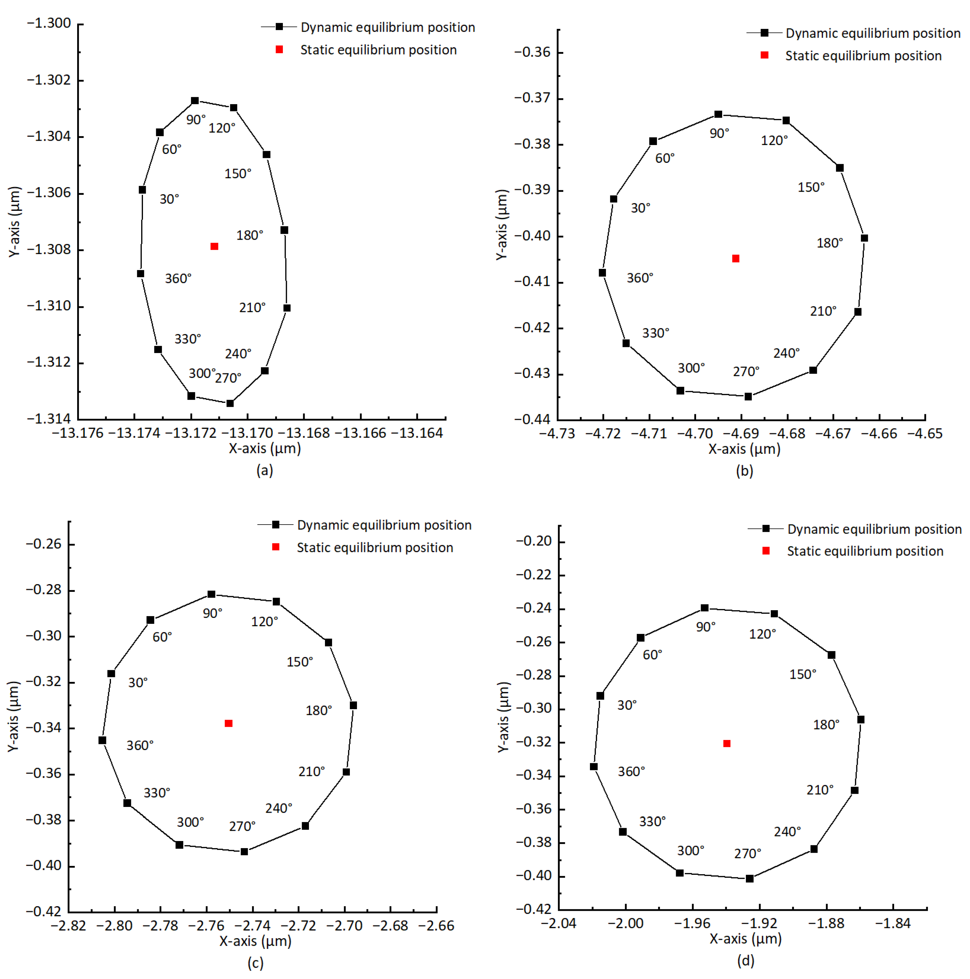 Sensors 23 00496 g011