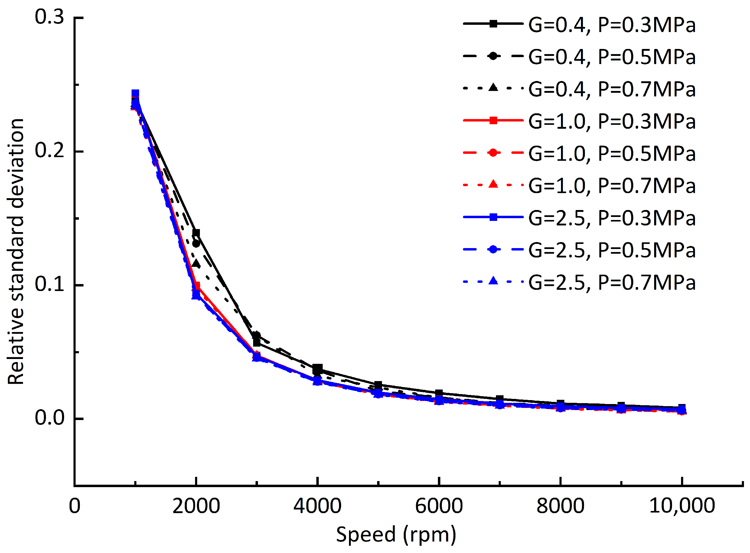 Sensors 23 00496 g012