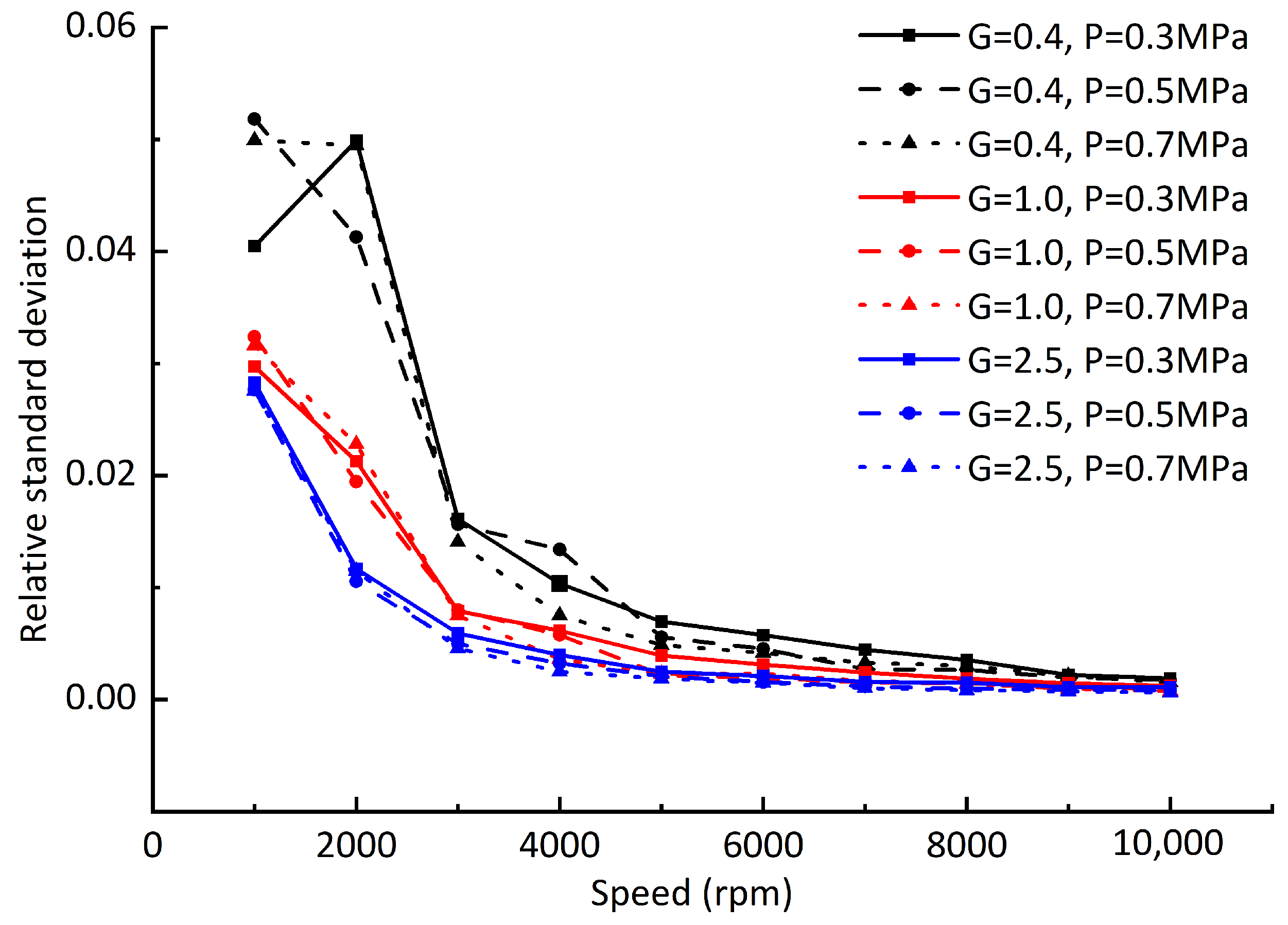 Sensors 23 00496 g013