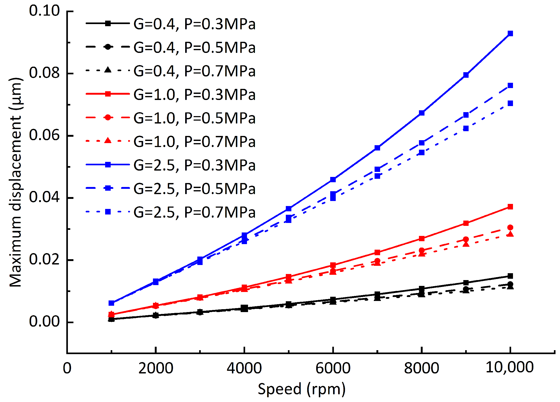 Sensors 23 00496 g017