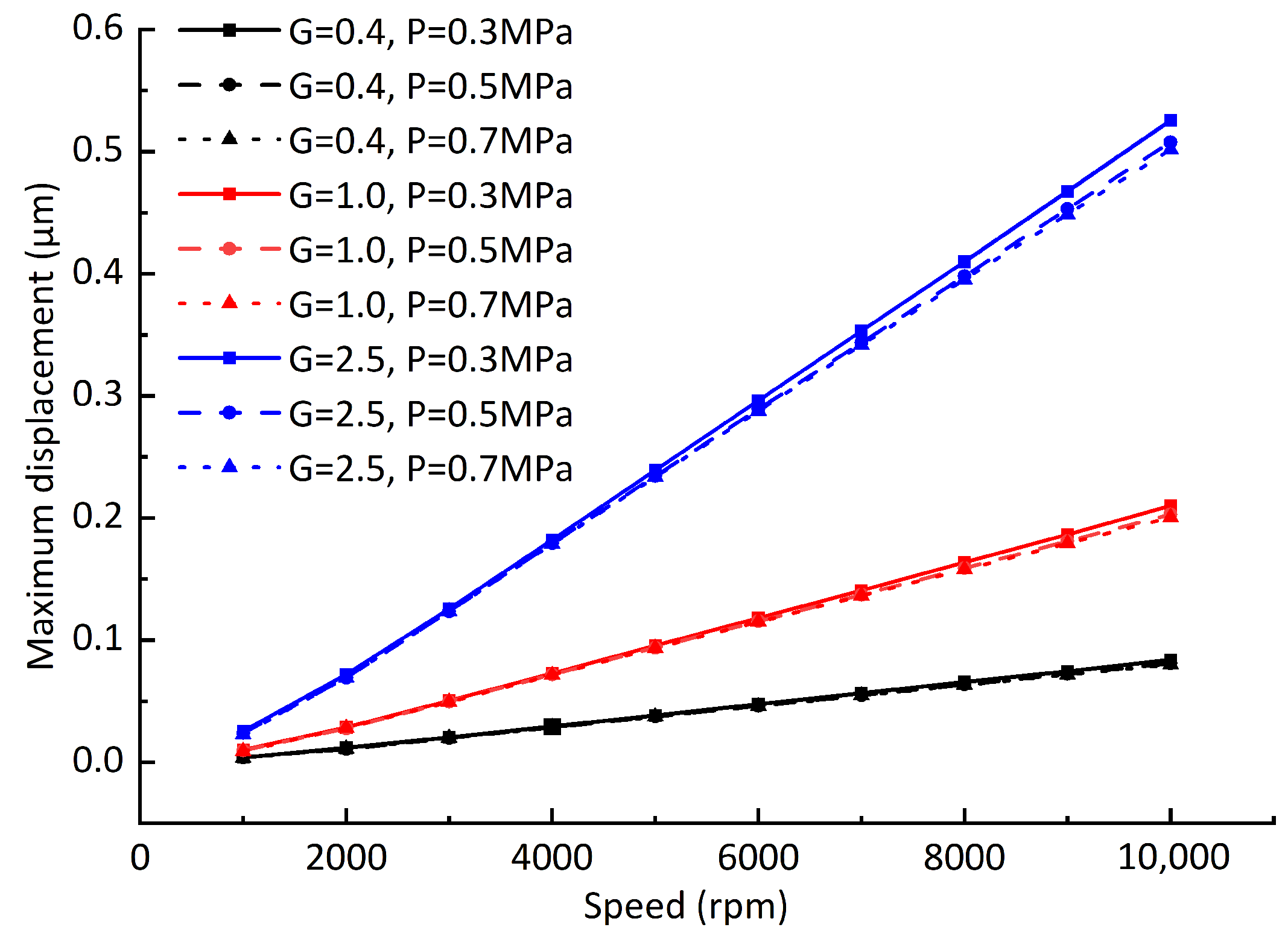 Sensors 23 00496 g018