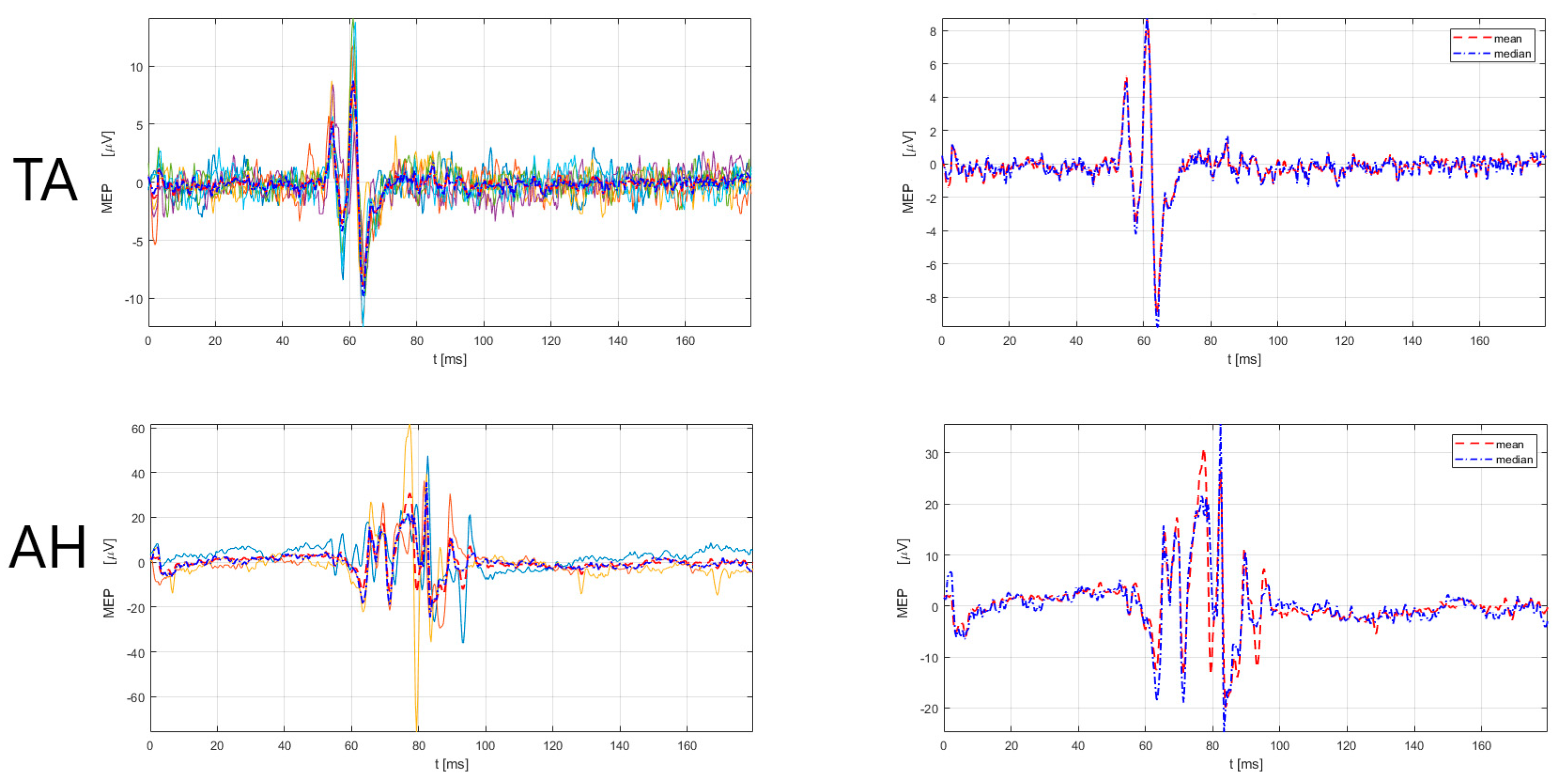 Sensors 23 00497 g003 Sensors 23 00497 g003