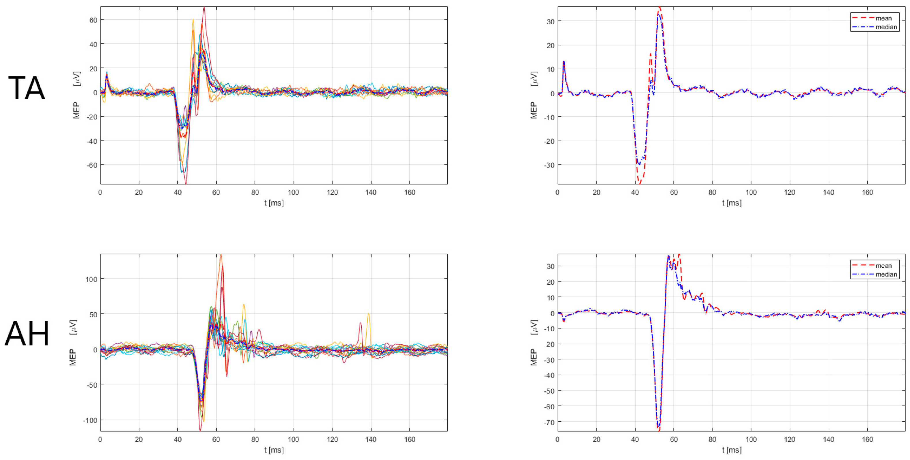 Sensors 23 00497 g005 Sensors 23 00497 g005