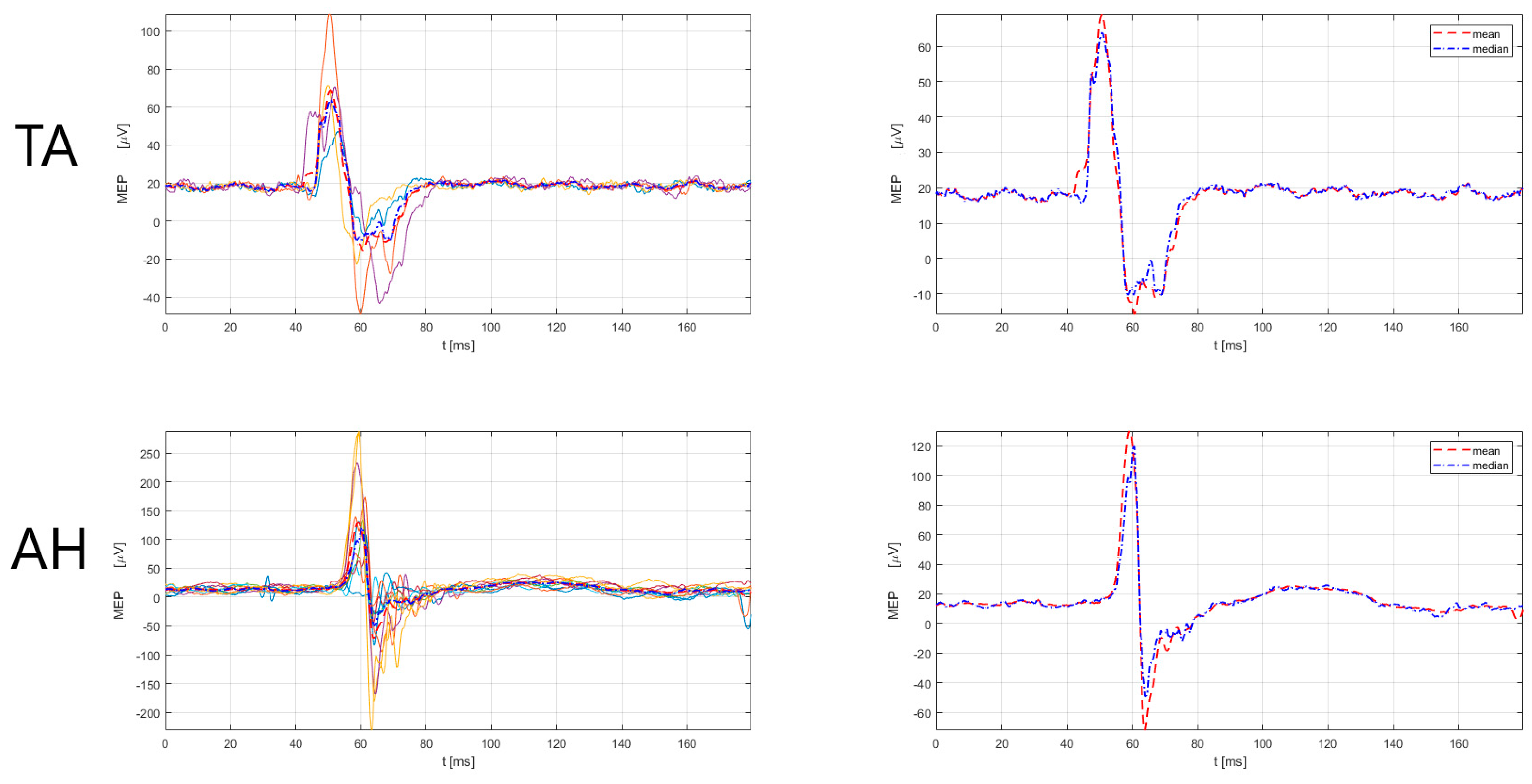 Sensors 23 00497 g006 Sensors 23 00497 g006