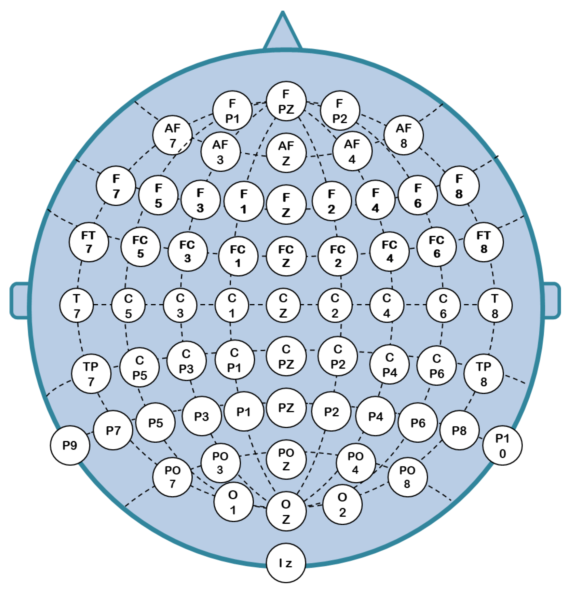 Sensors Free FullText An AIInspired SpatioTemporal Neural