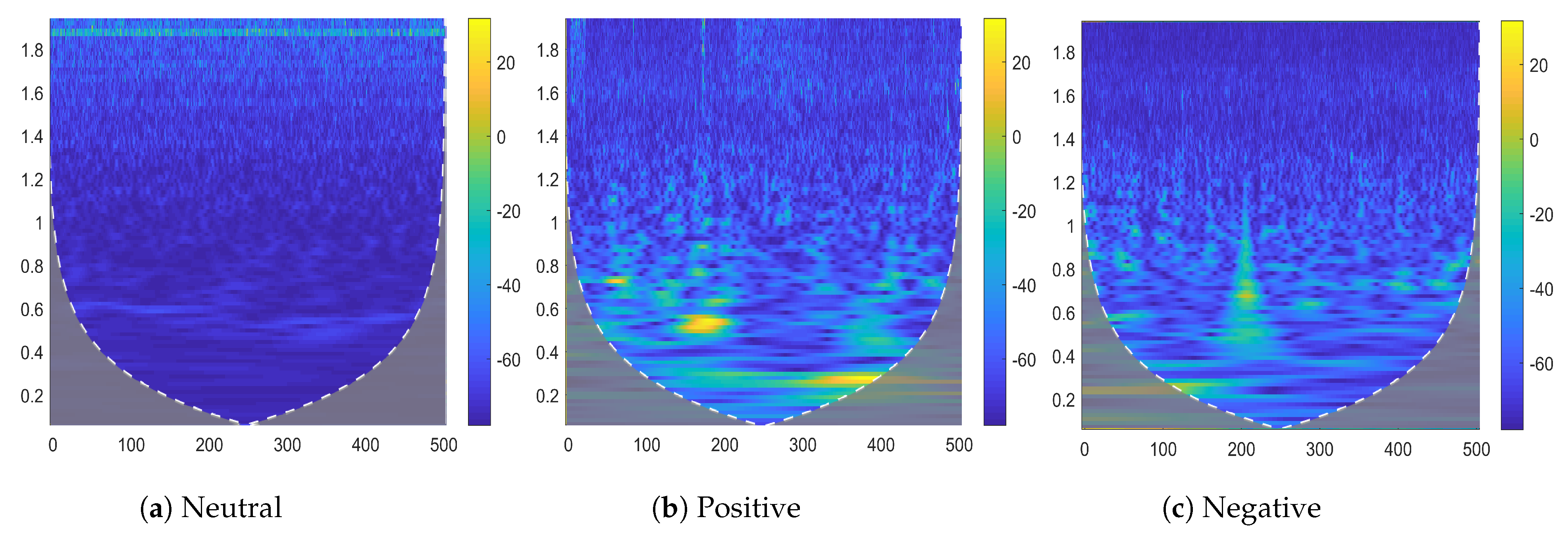 Sensors 23 00498 g003