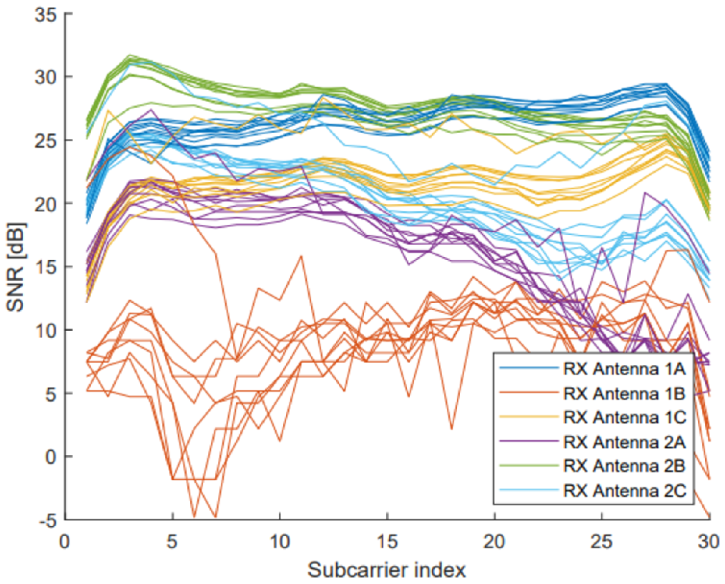 Sensors 23 00500 g002