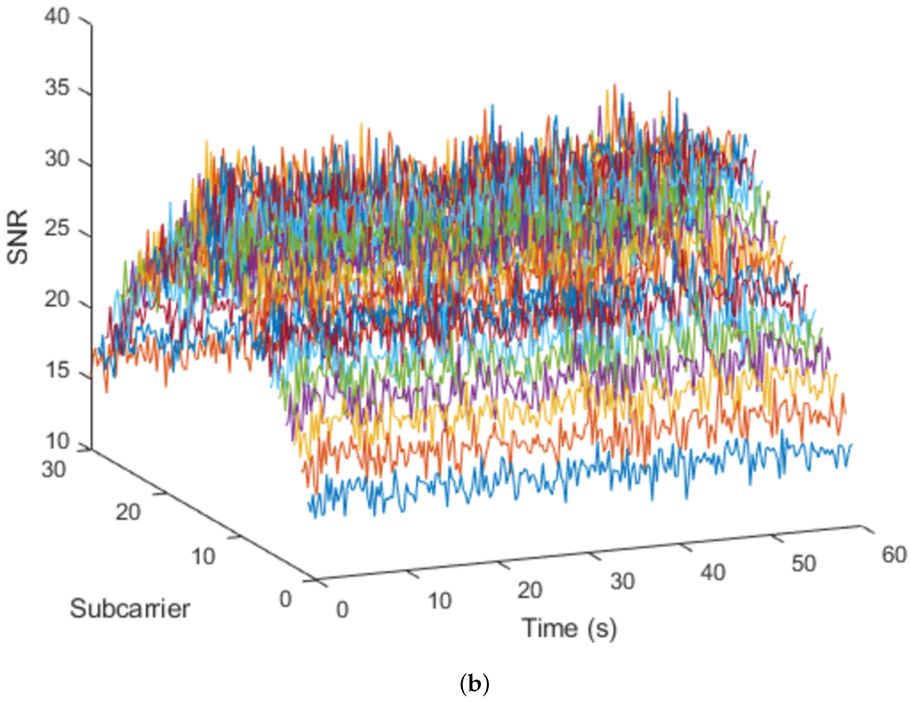 Sensors 23 00500 g003b