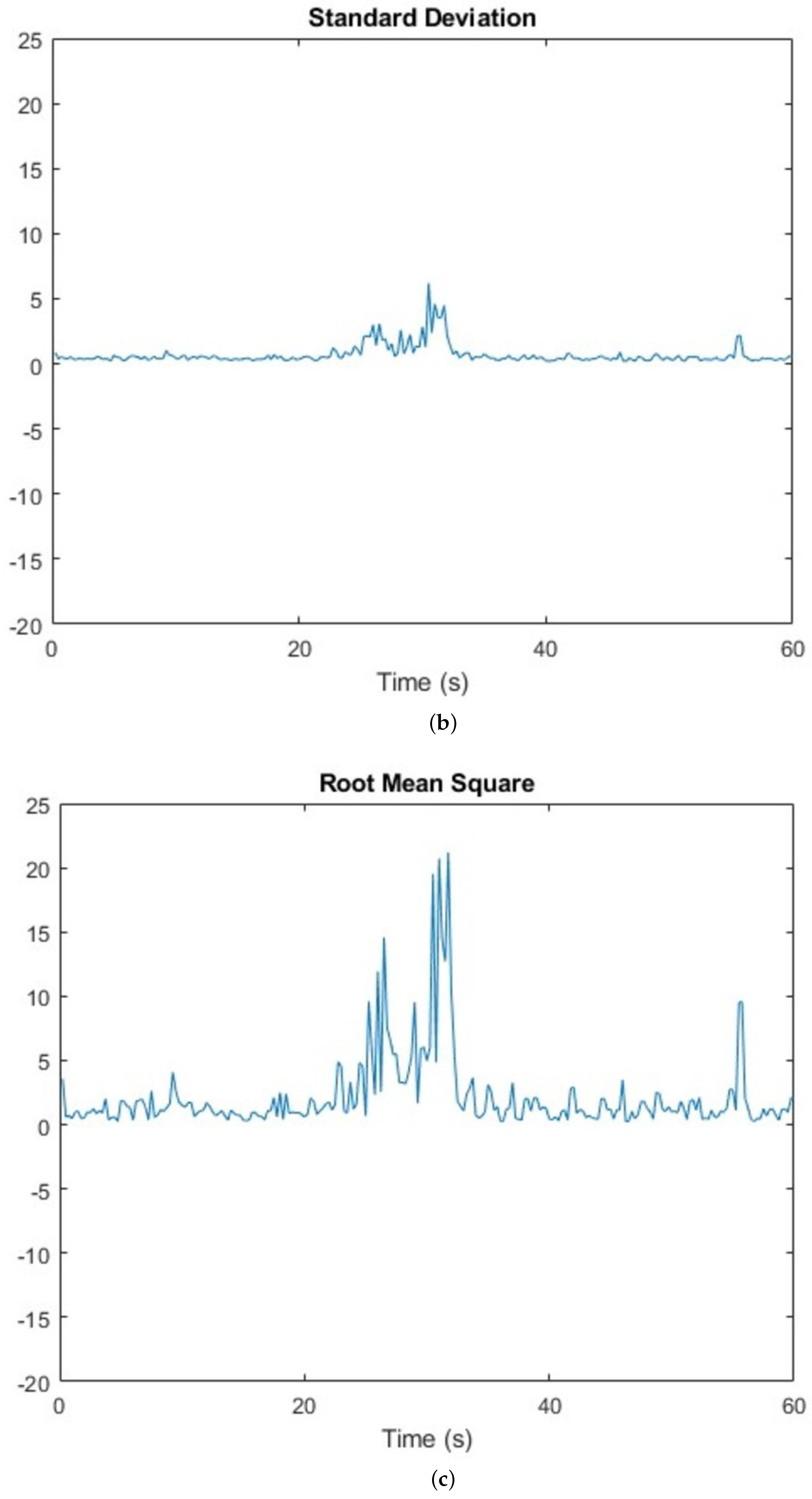 Sensors 23 00500 g004b