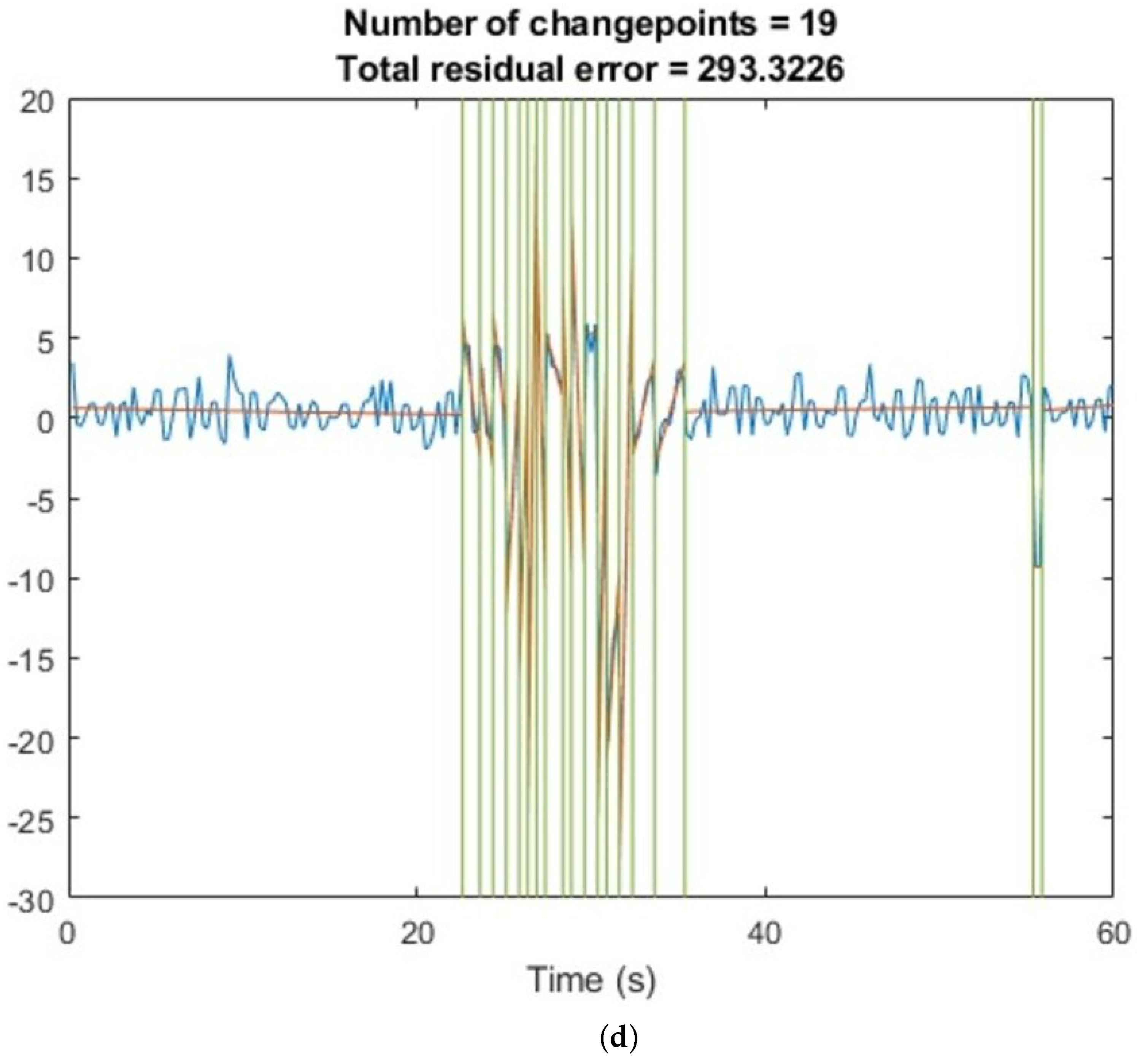 Sensors 23 00500 g004c