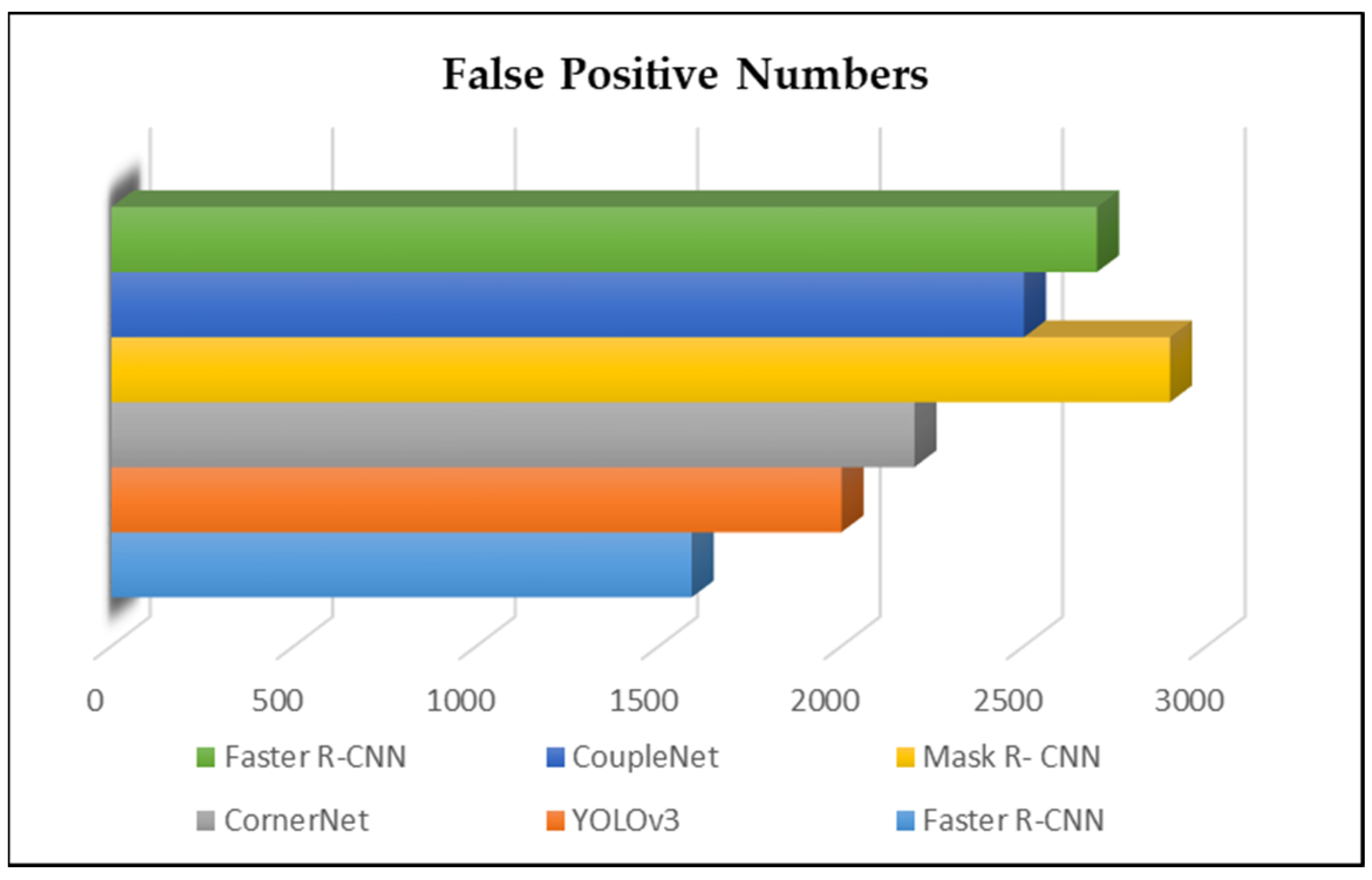 Sensors 23 00502 g008