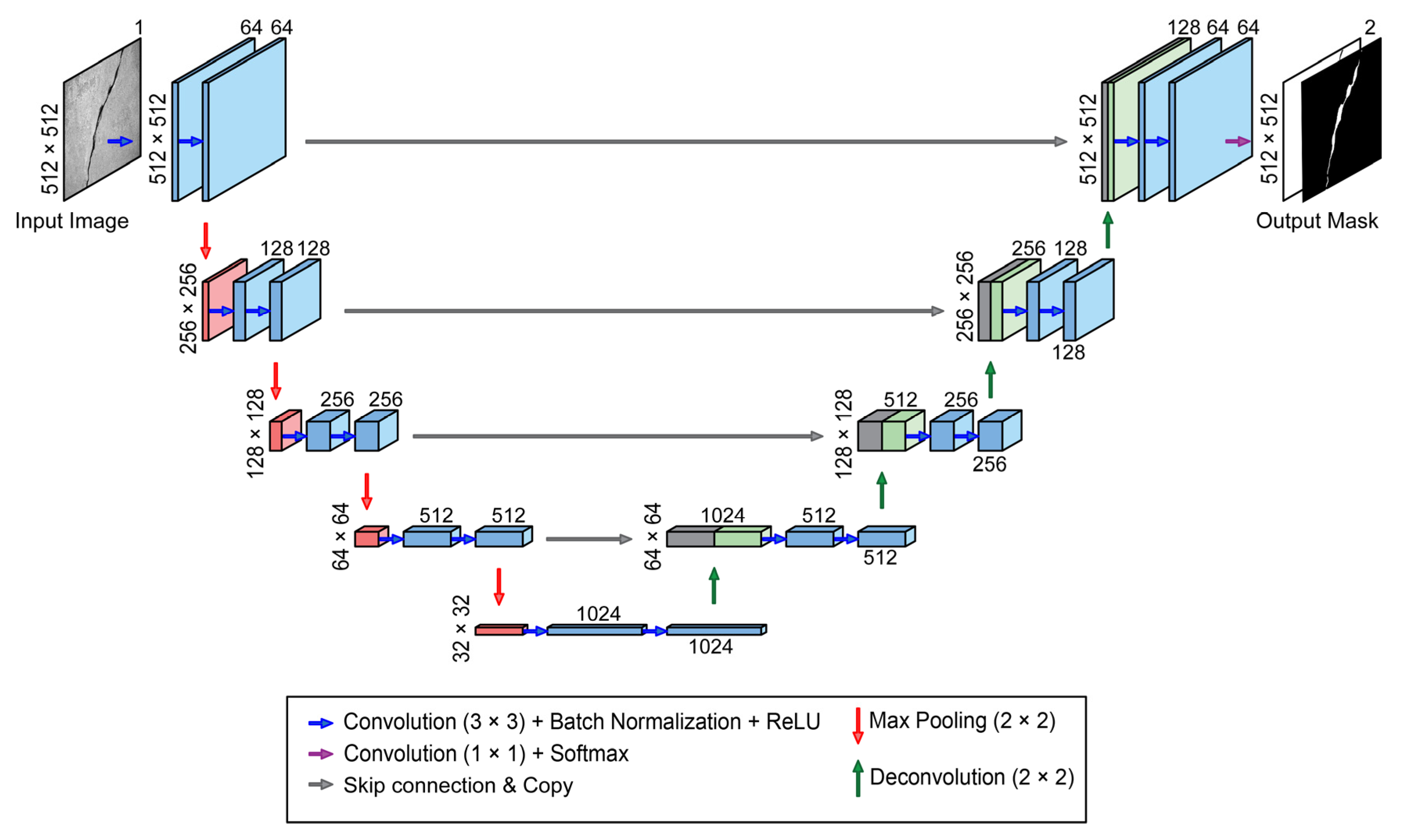Sensors 23 00504 g003