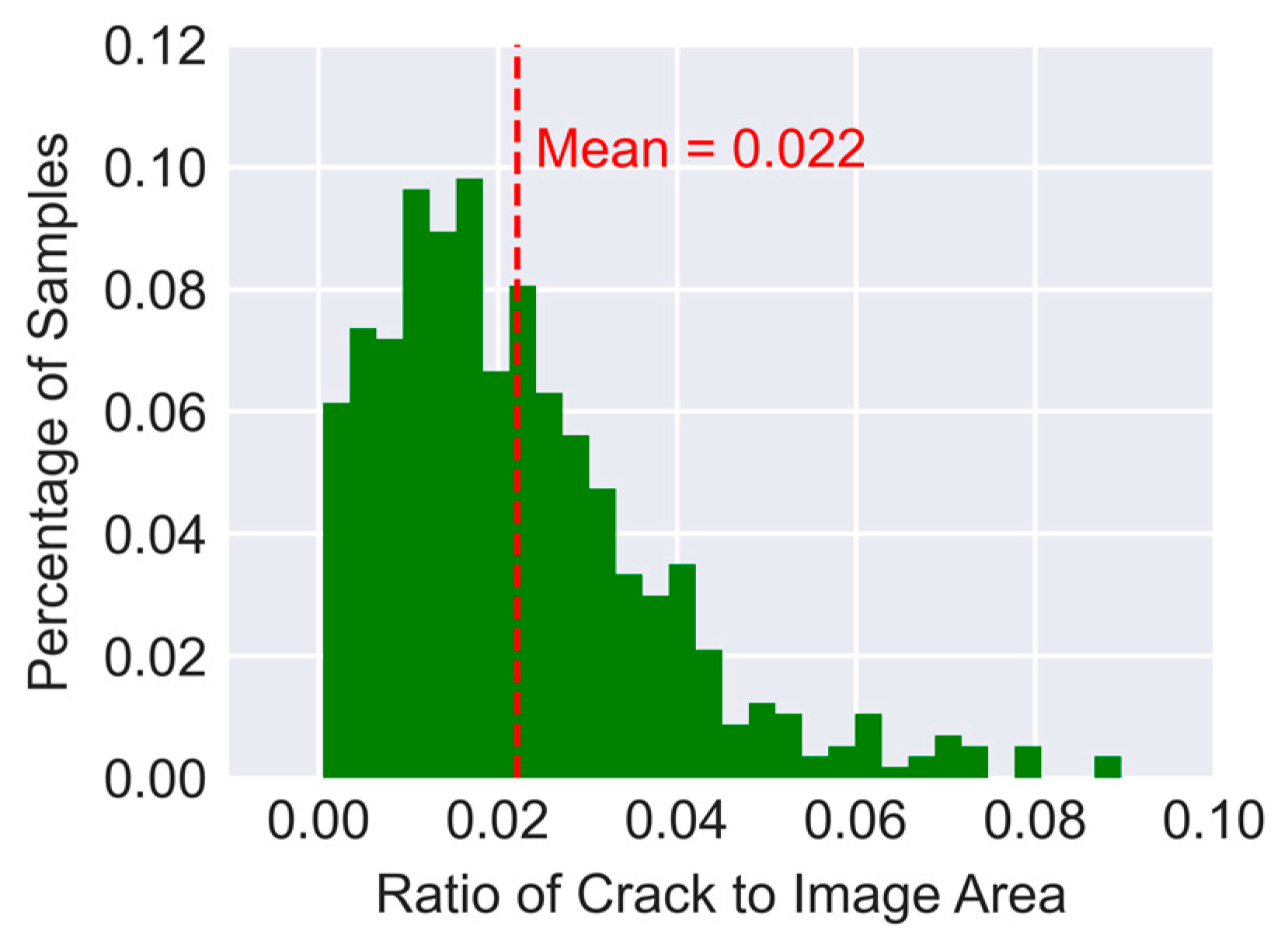 Sensors 23 00504 g005