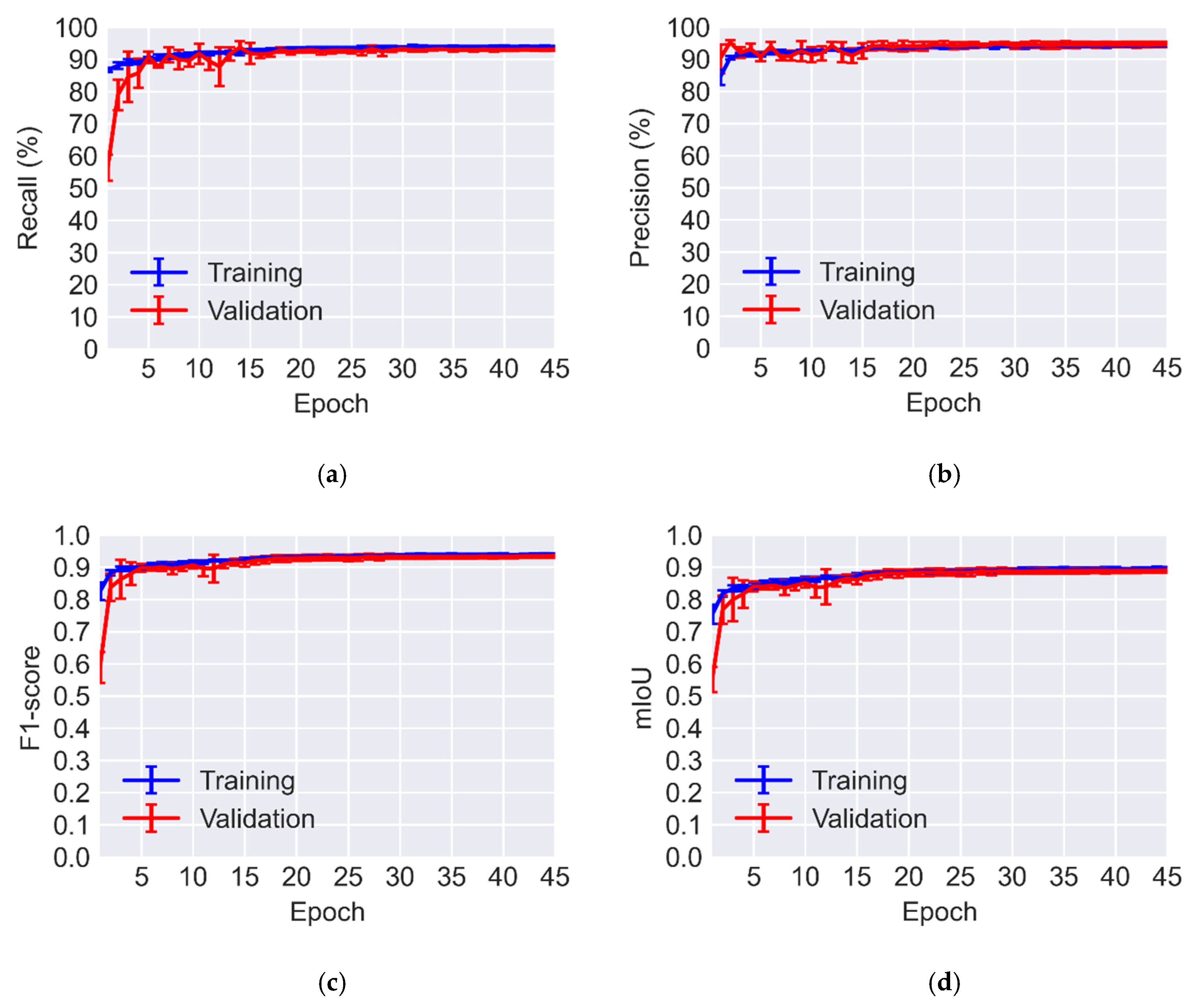 Sensors 23 00504 g007