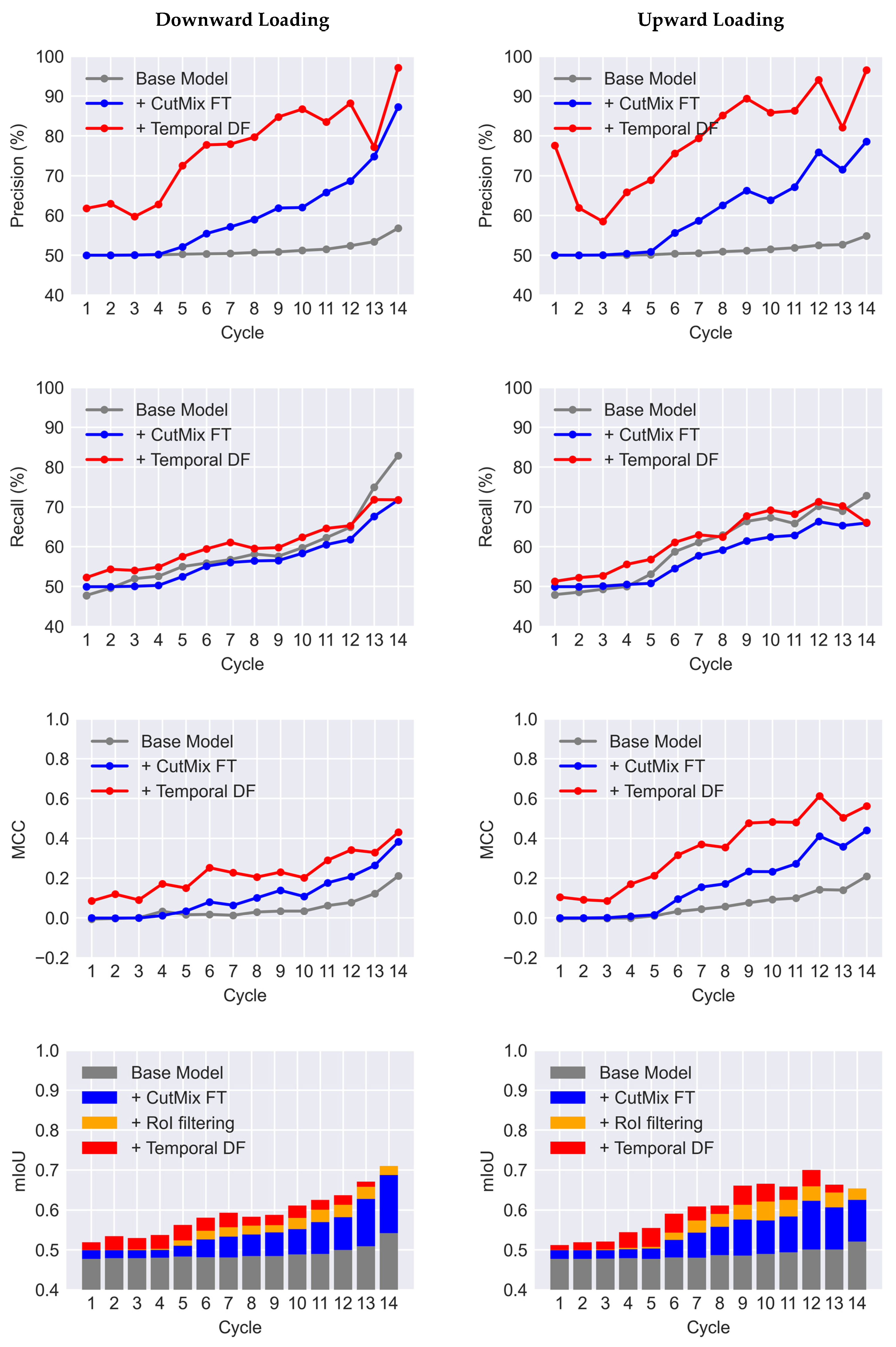 Sensors 23 00504 g010