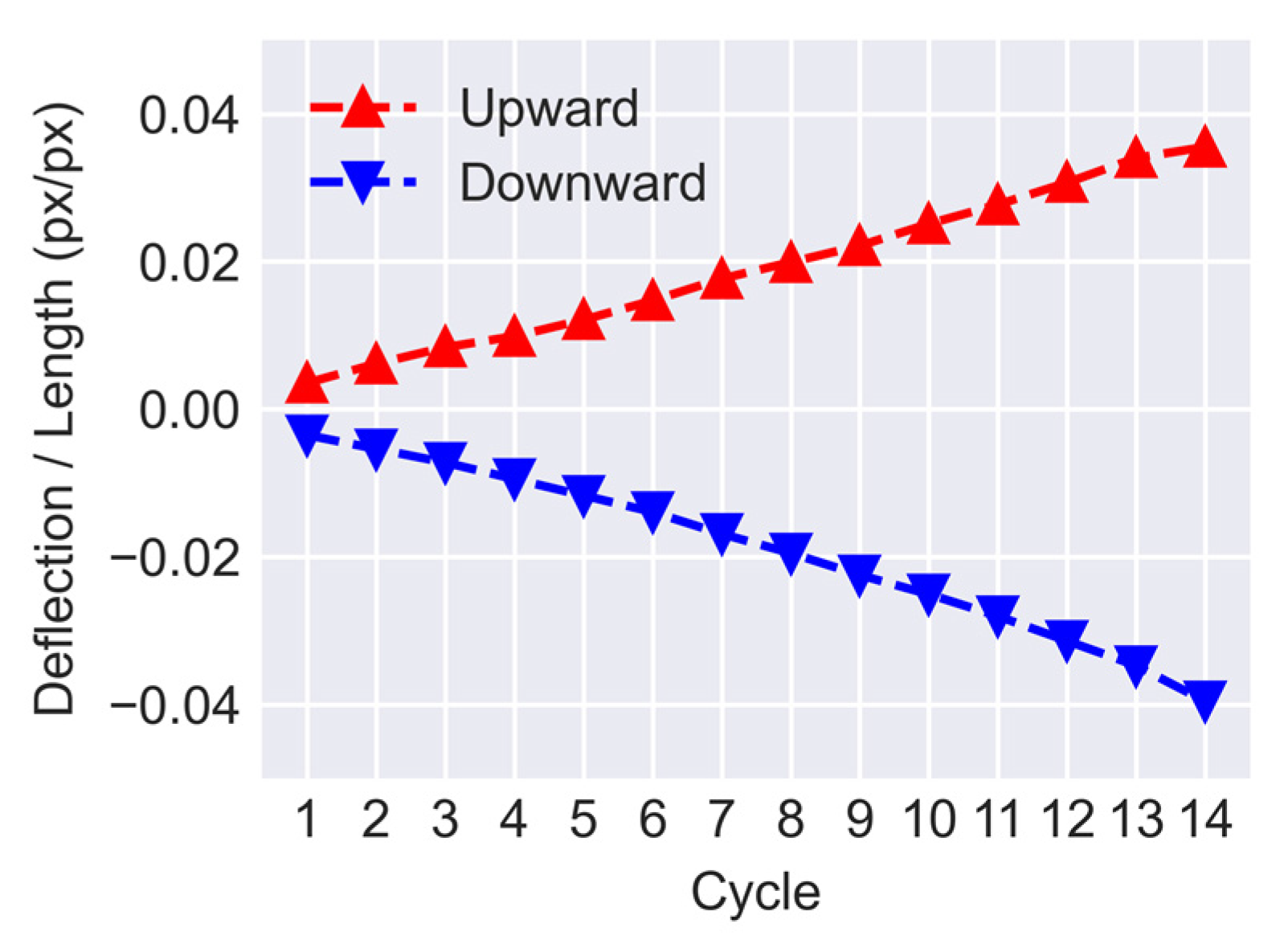 Sensors 23 00504 g016