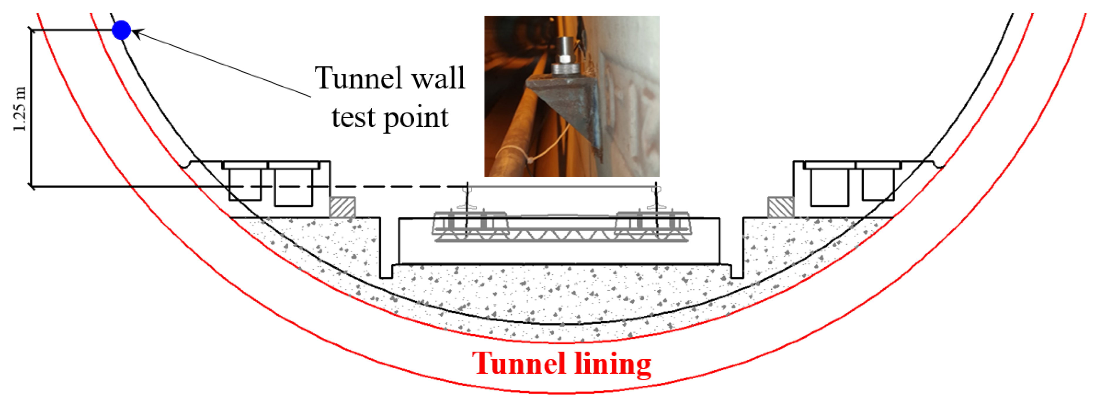 Sensors 23 00505 g002 Sensors 23 00505 g002