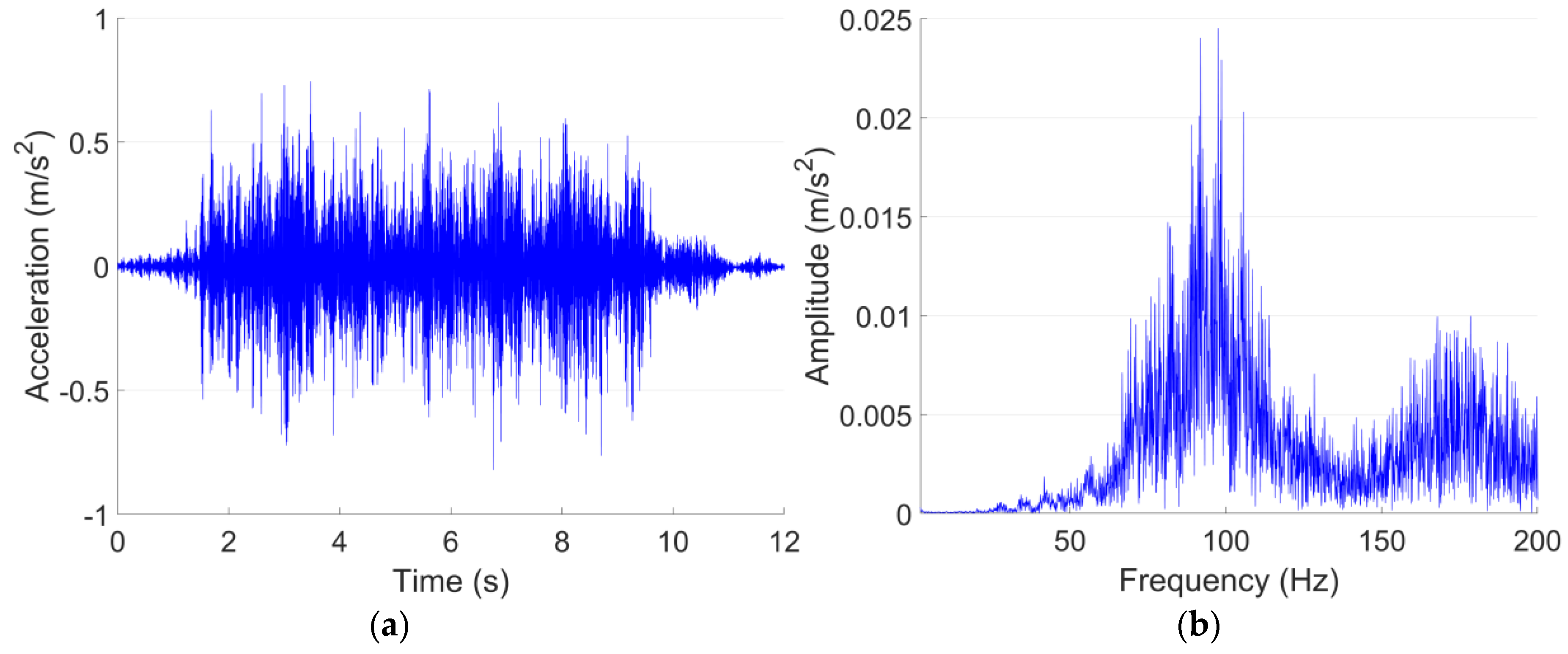 Sensors 23 00505 g003 Sensors 23 00505 g003