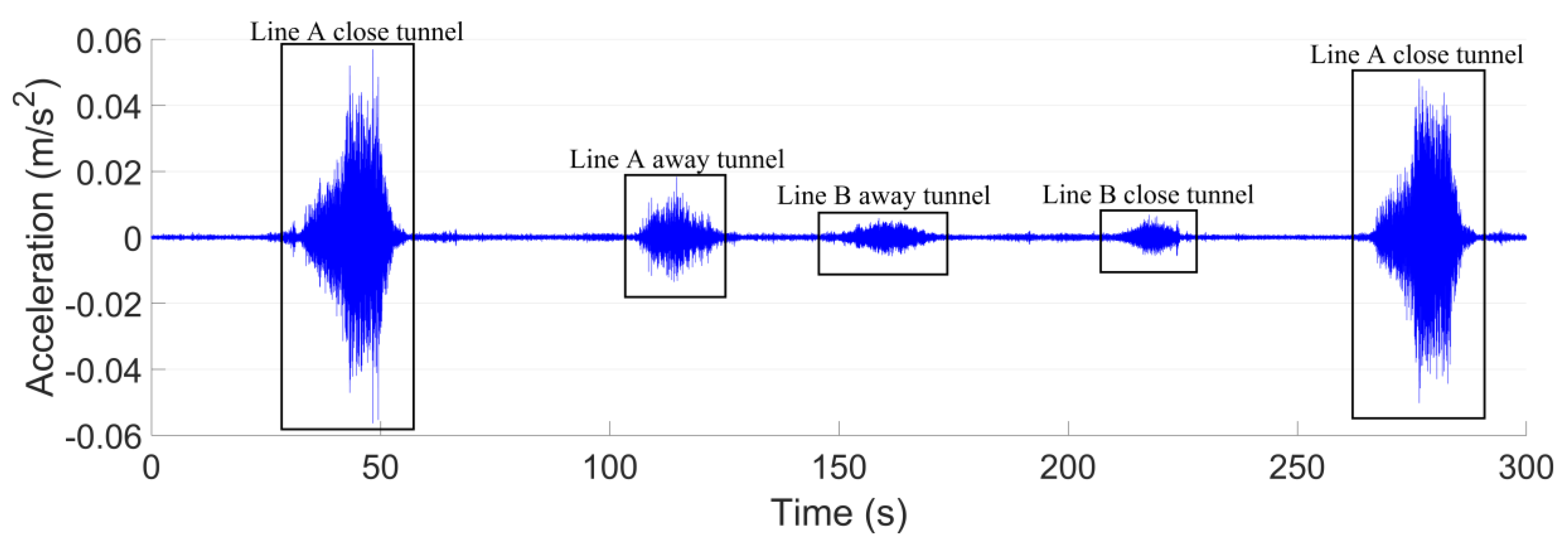 Sensors 23 00505 g007 Sensors 23 00505 g007