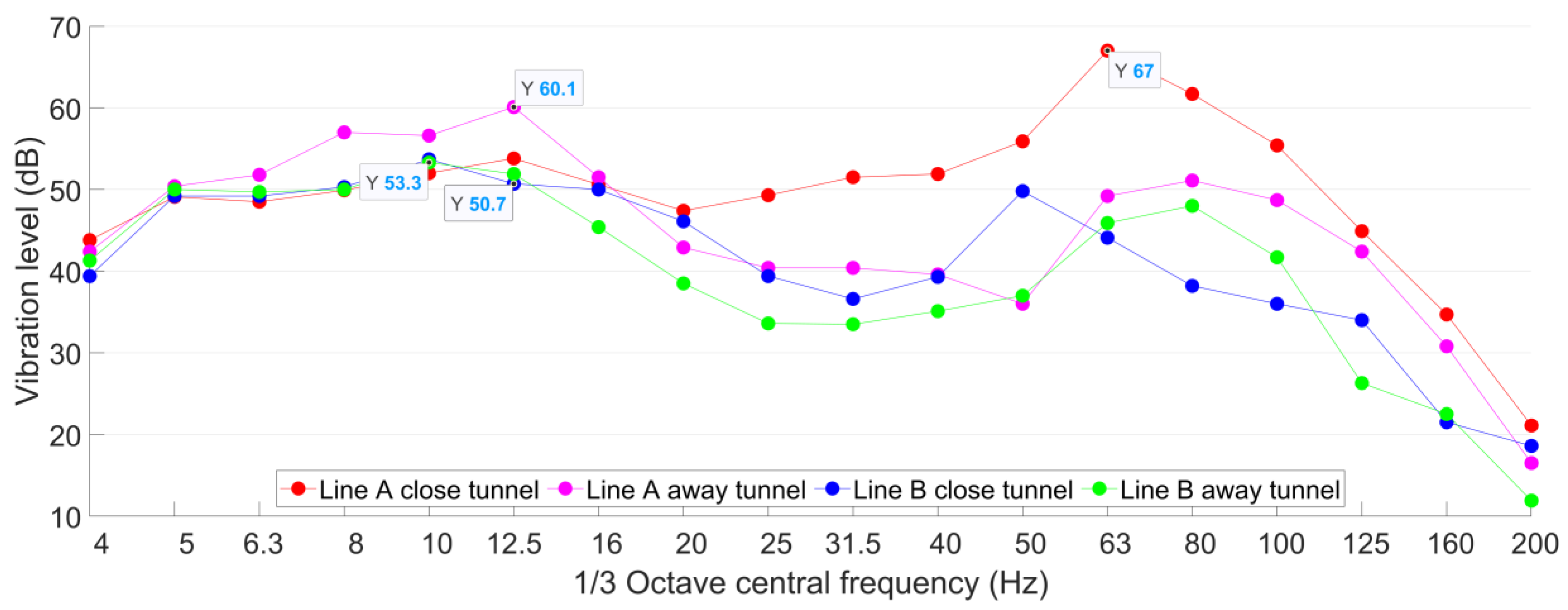 Sensors 23 00505 g008 Sensors 23 00505 g008