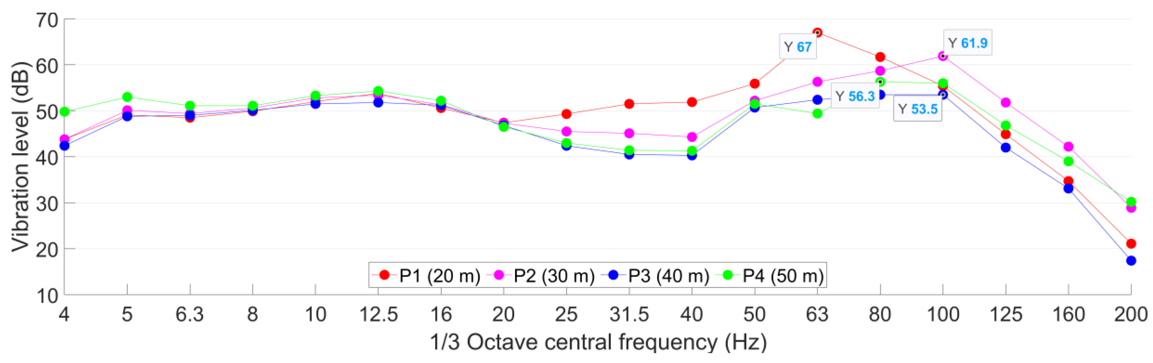 Sensors 23 00505 g009 Sensors 23 00505 g009