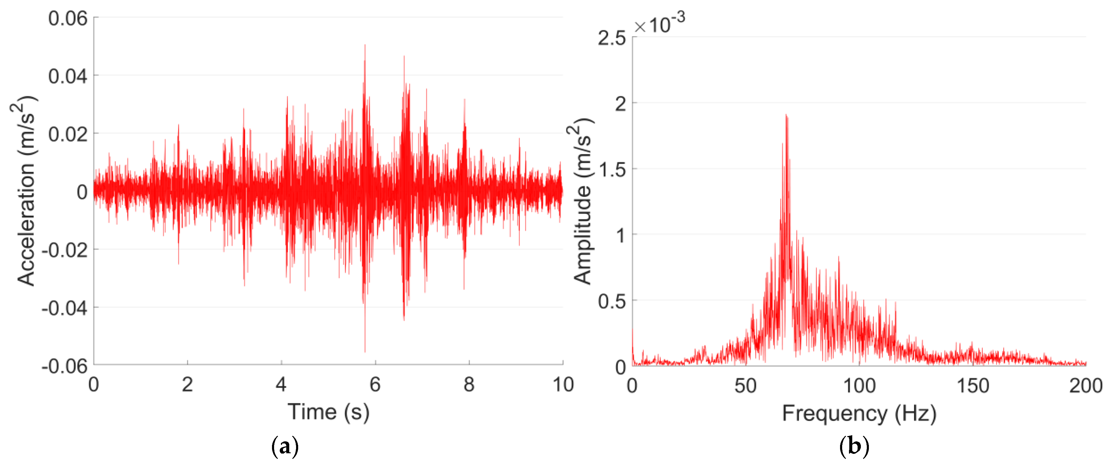 Sensors 23 00505 g014 Sensors 23 00505 g014