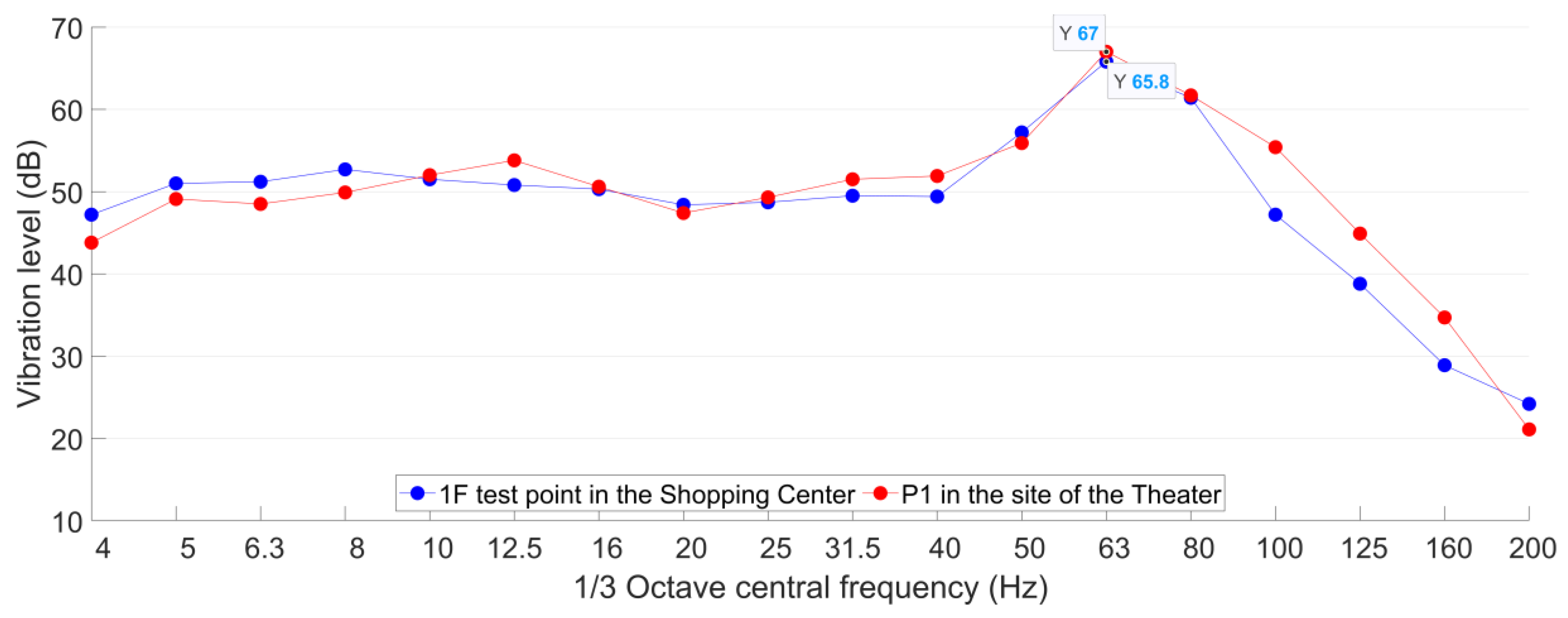 Sensors 23 00505 g015 Sensors 23 00505 g015