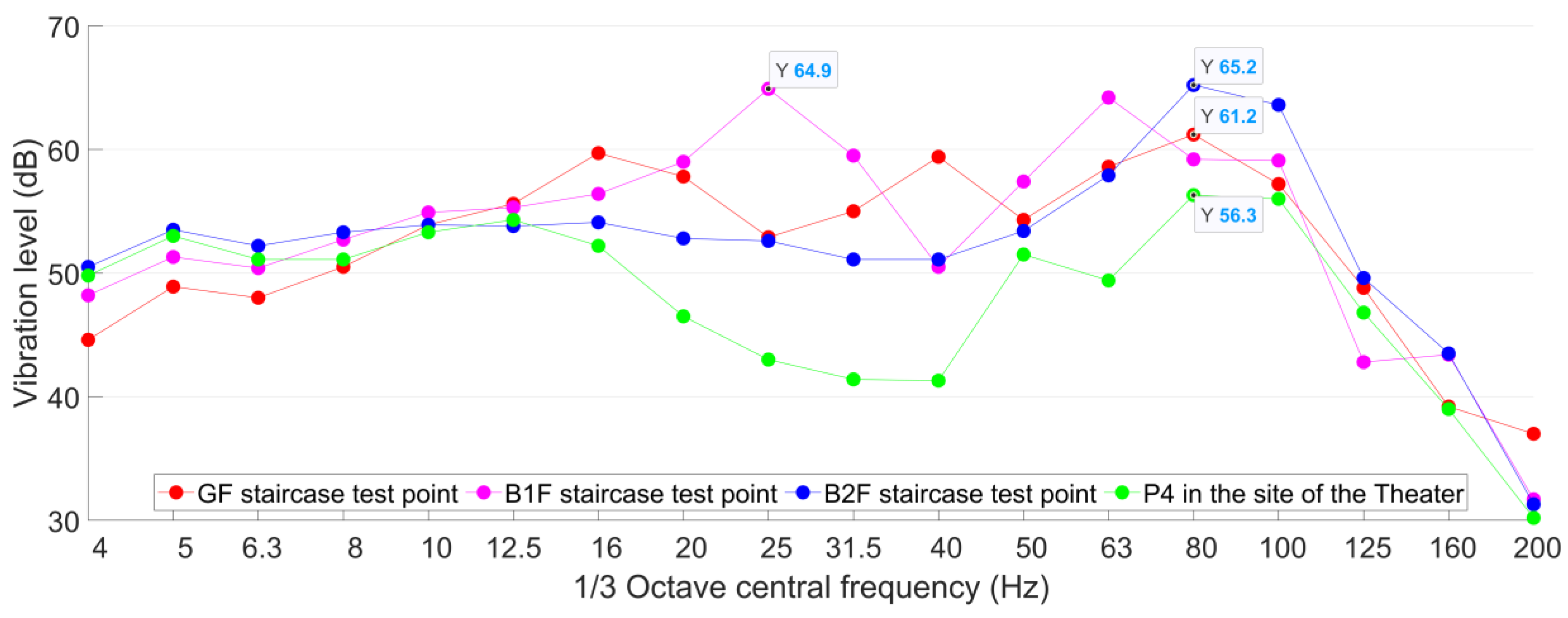 Sensors 23 00505 g017 Sensors 23 00505 g017