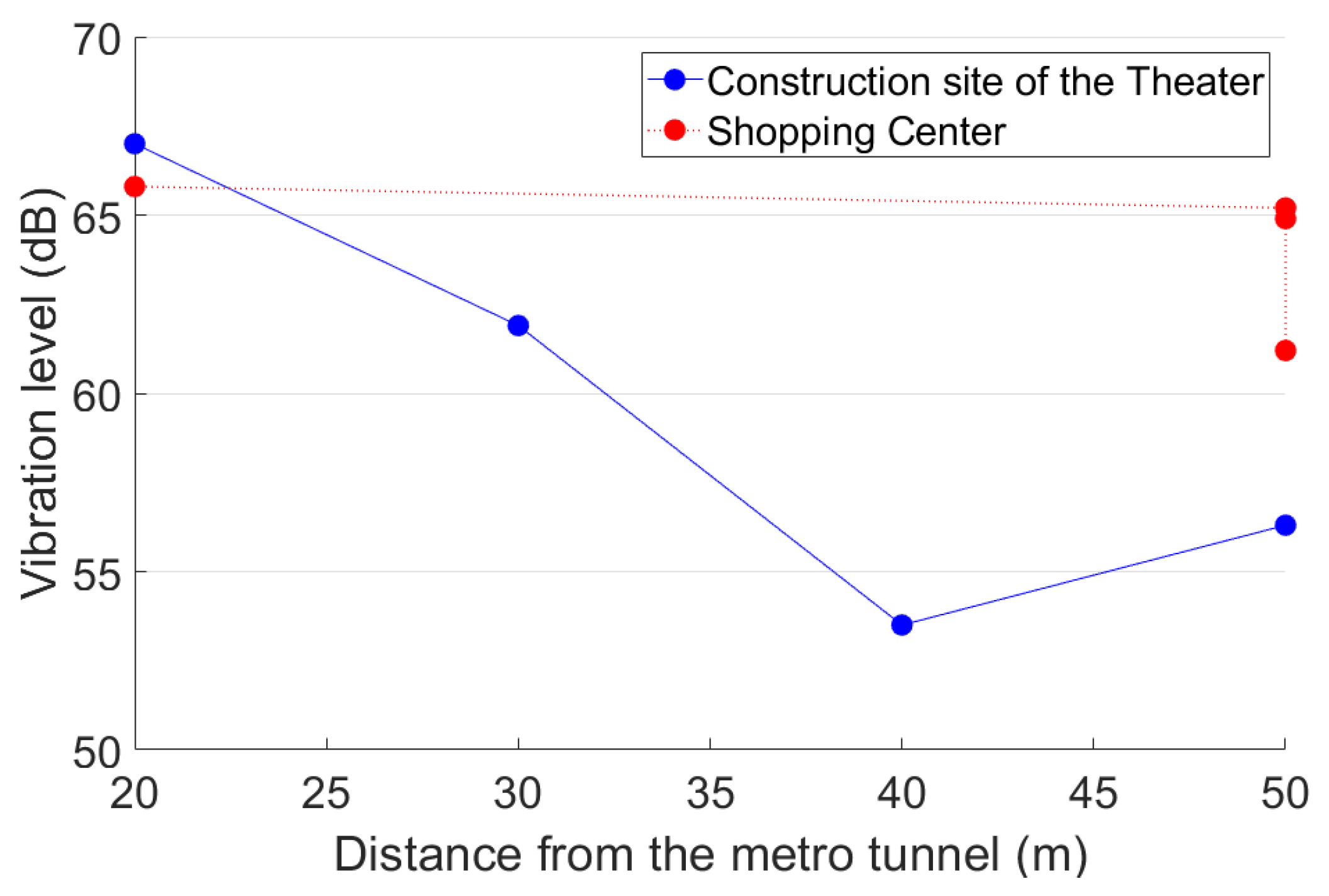 Sensors 23 00505 g018 Sensors 23 00505 g018