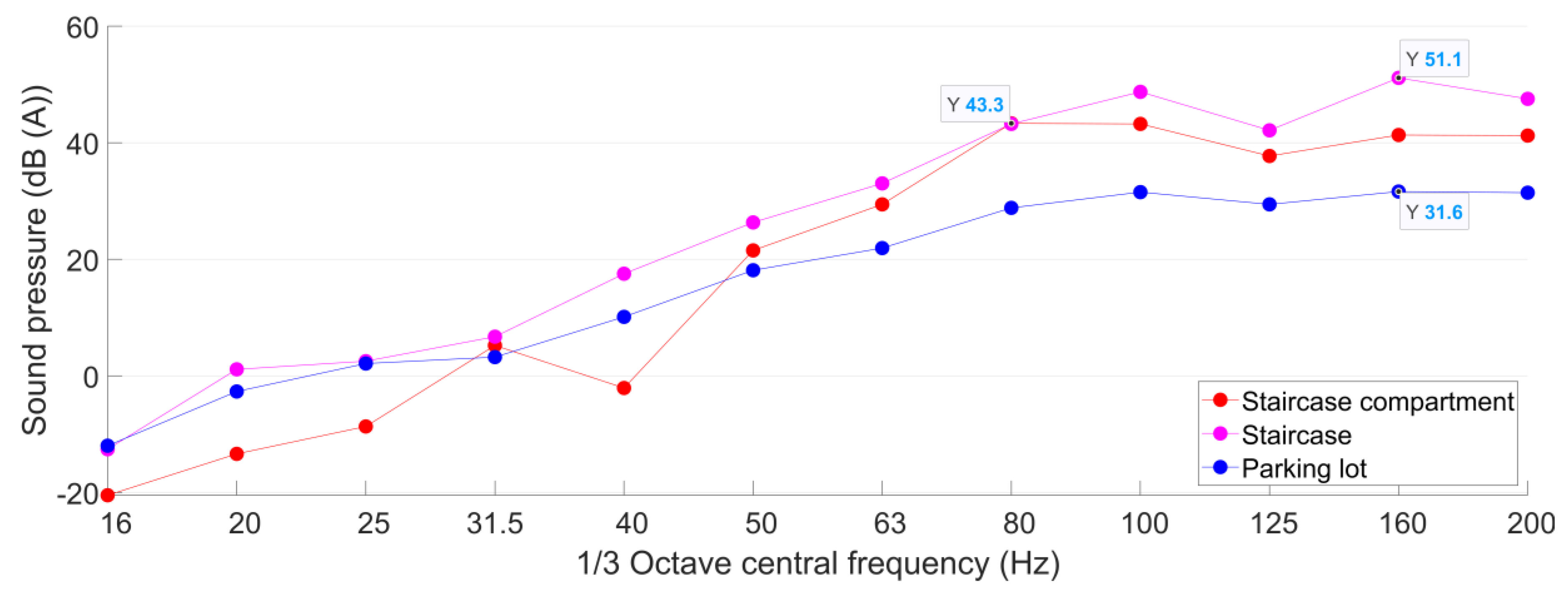 Sensors 23 00505 g019 Sensors 23 00505 g019