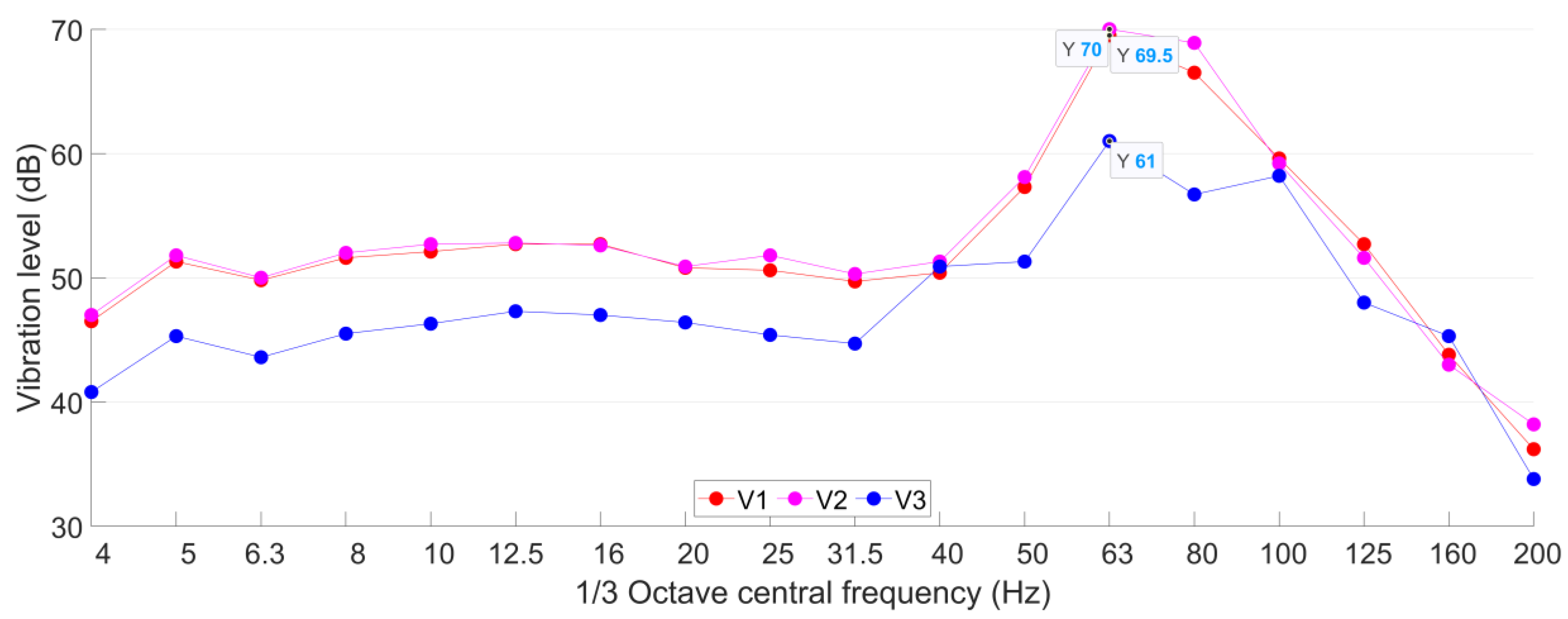 Sensors 23 00505 g022 Sensors 23 00505 g022