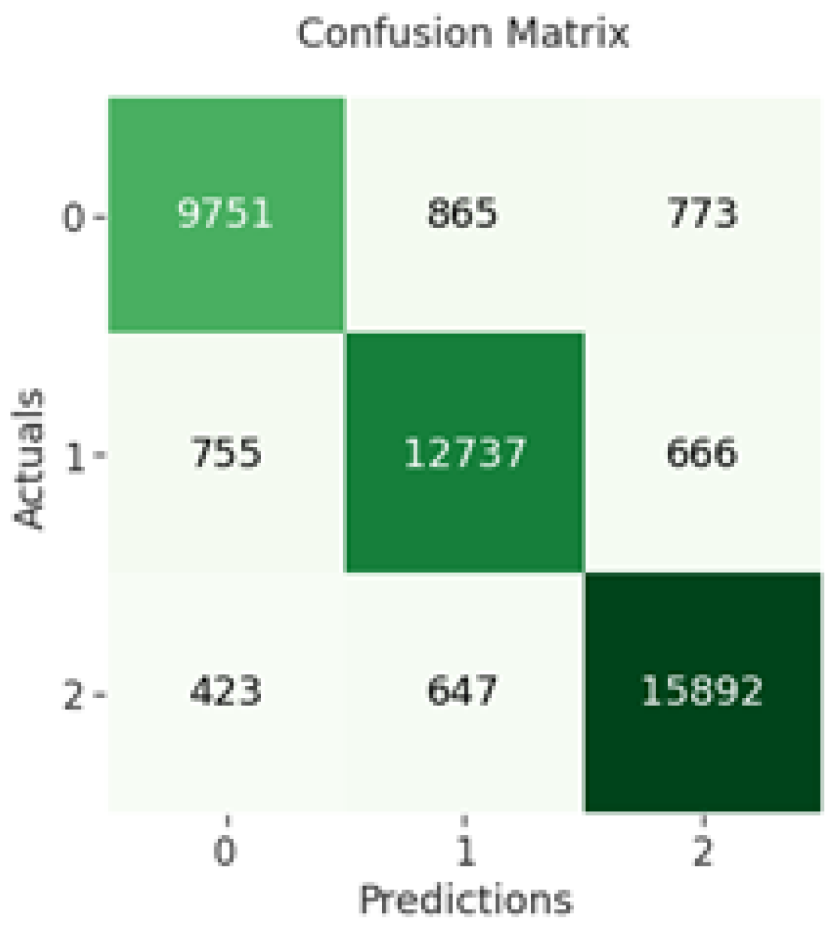 Sensors 23 00506 g005