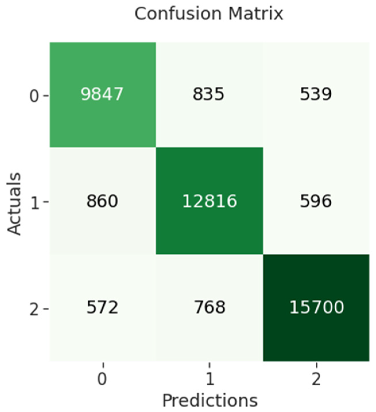 Sensors 23 00506 g006