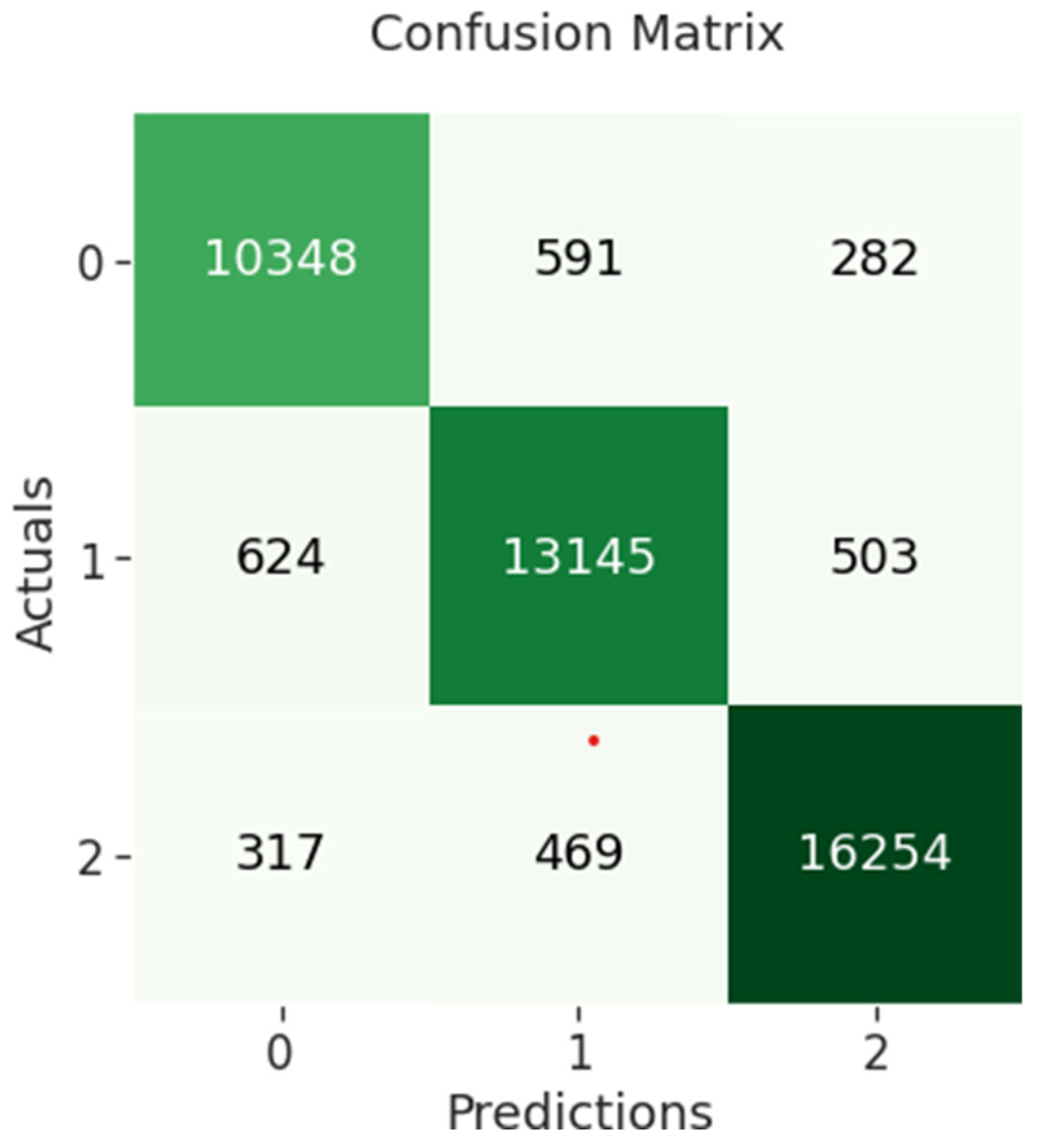 Sensors 23 00506 g008