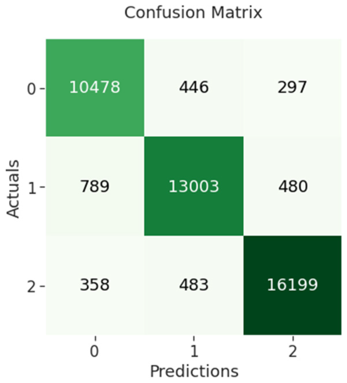 Sensors 23 00506 g009