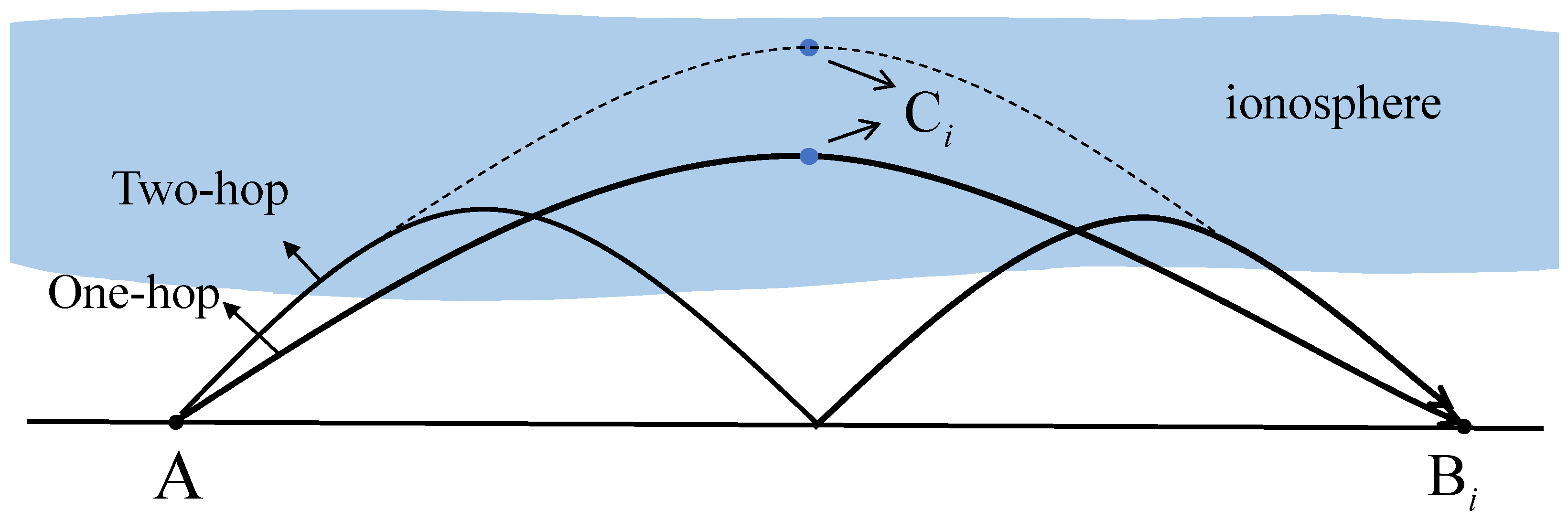 Sensors 23 00507 g002 Sensors 23 00507 g002