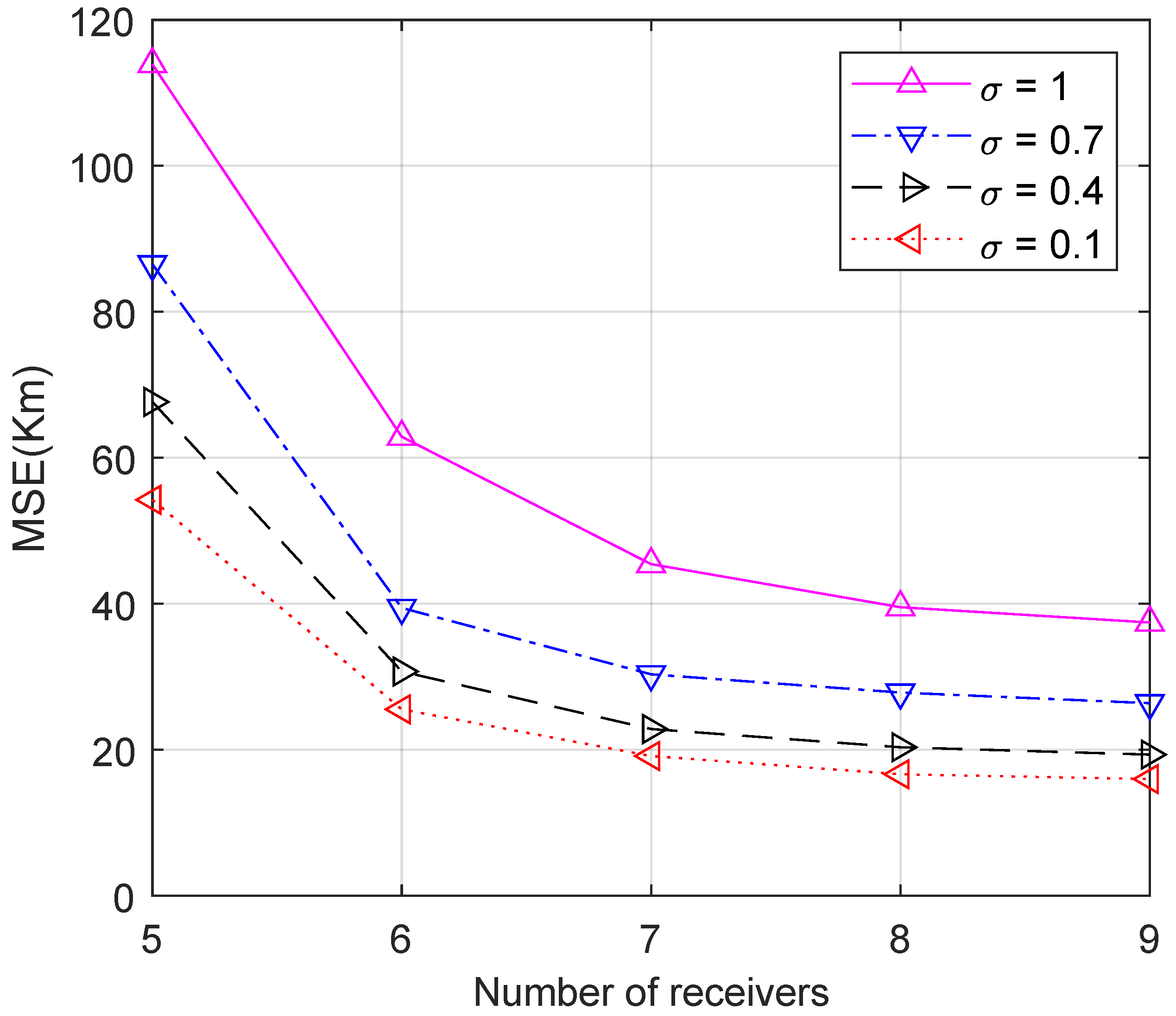 Sensors 23 00507 g004 Sensors 23 00507 g004