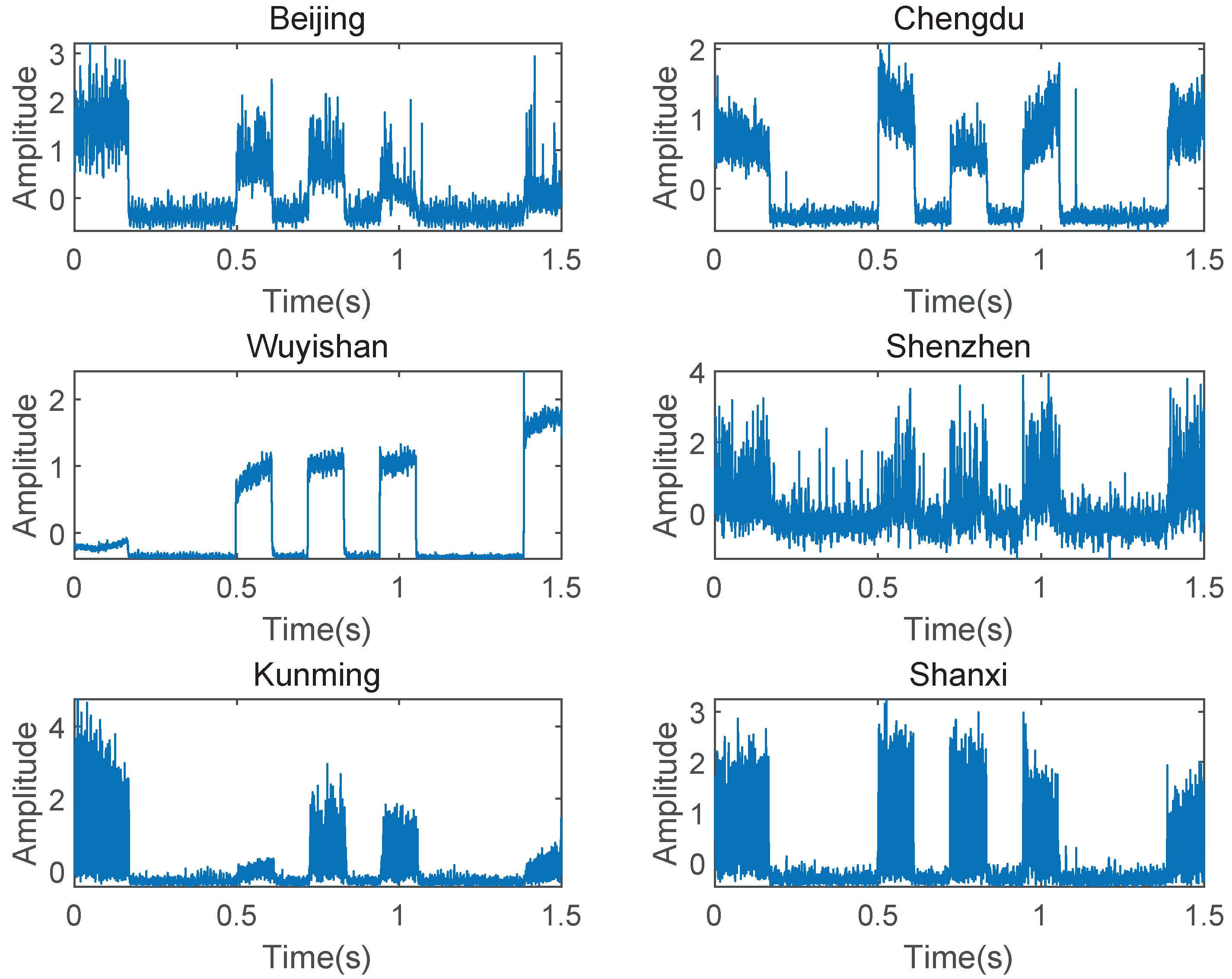 Sensors 23 00507 g010 Sensors 23 00507 g010