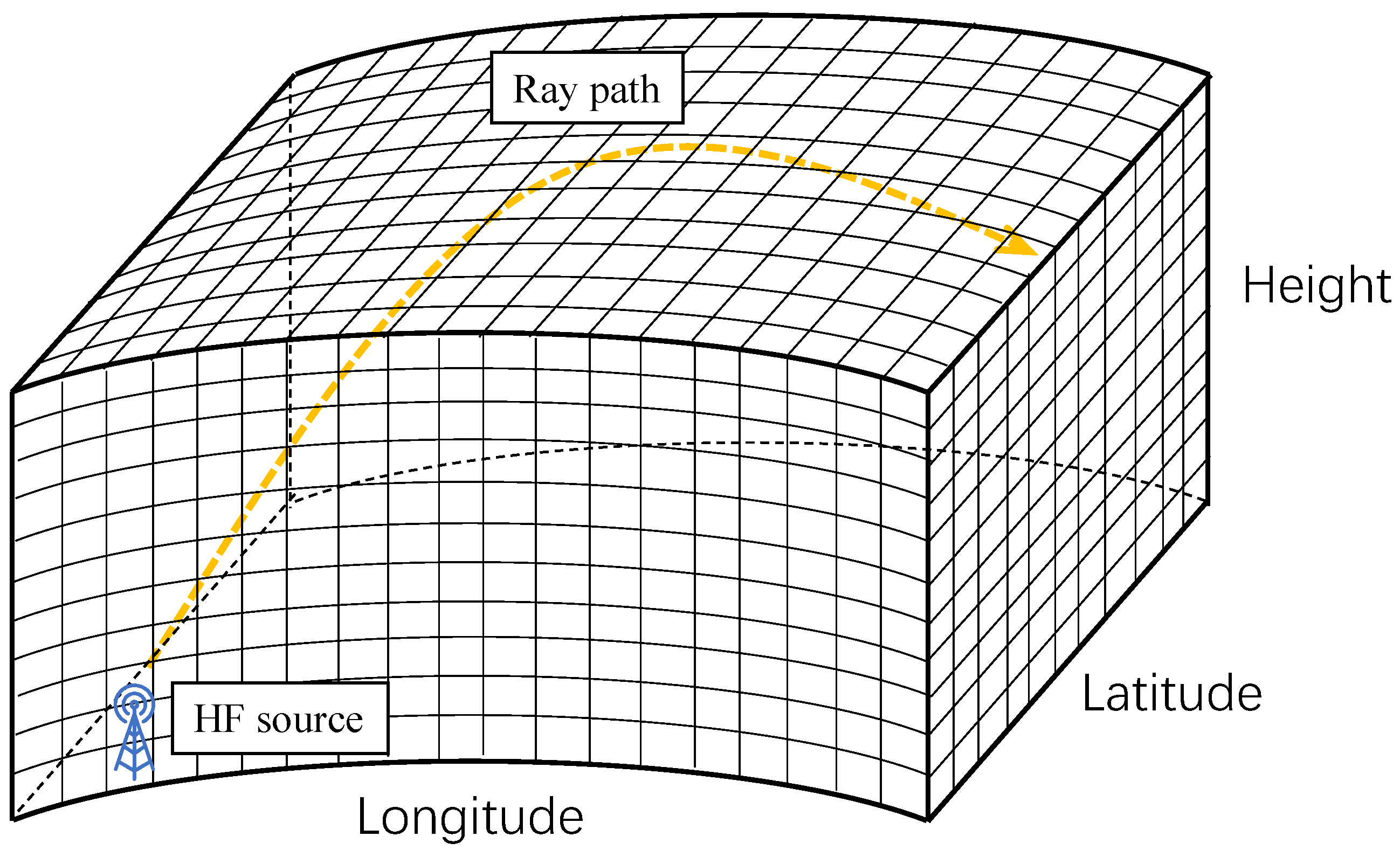 Sensors 23 00507 g0a1 Sensors 23 00507 g0a1