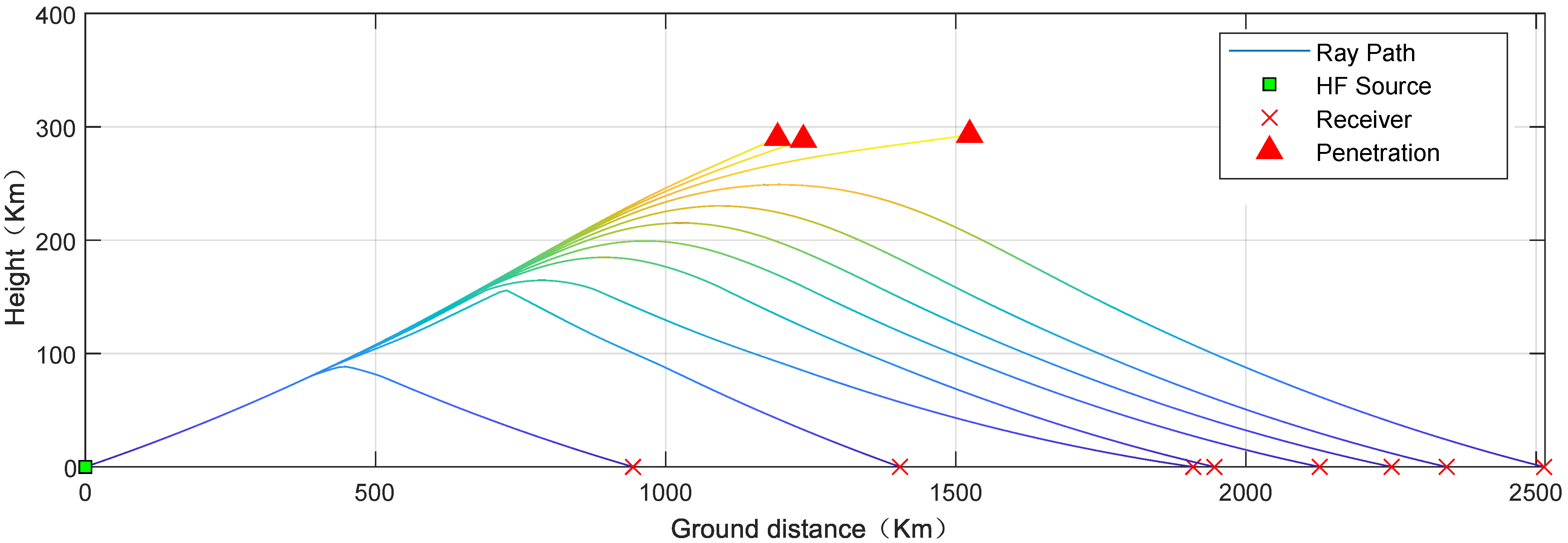 Sensors 23 00507 g0a2 Sensors 23 00507 g0a2