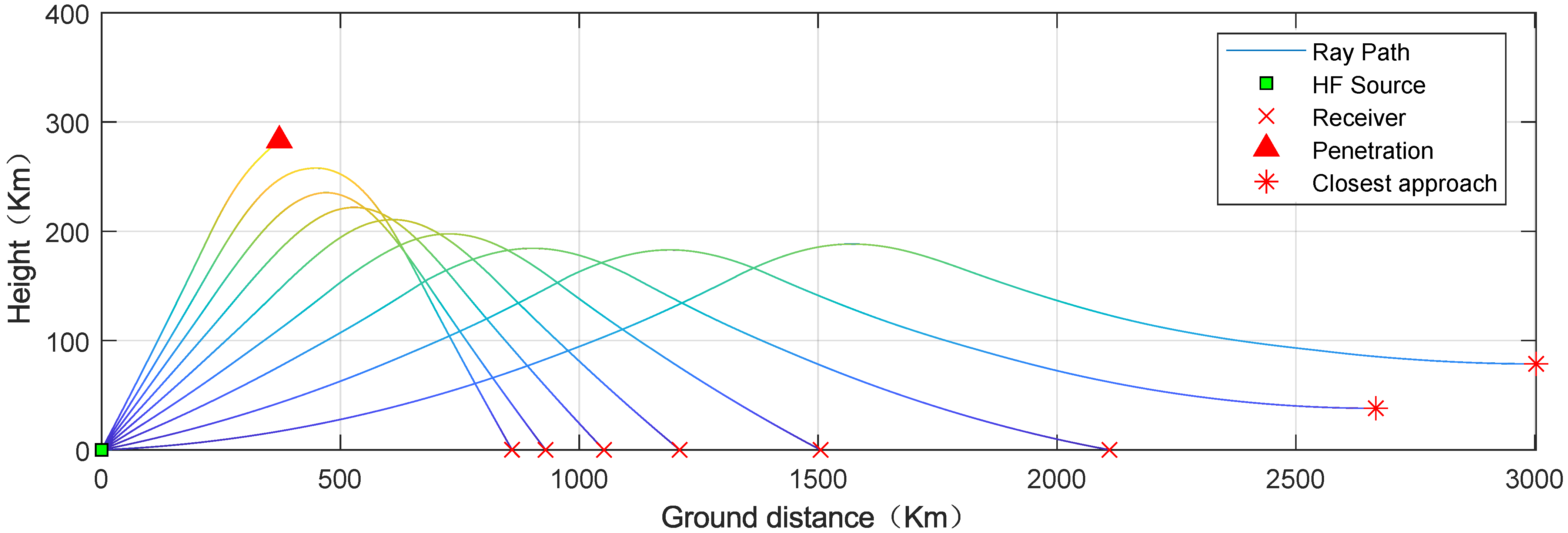 Sensors 23 00507 g0a3 Sensors 23 00507 g0a3