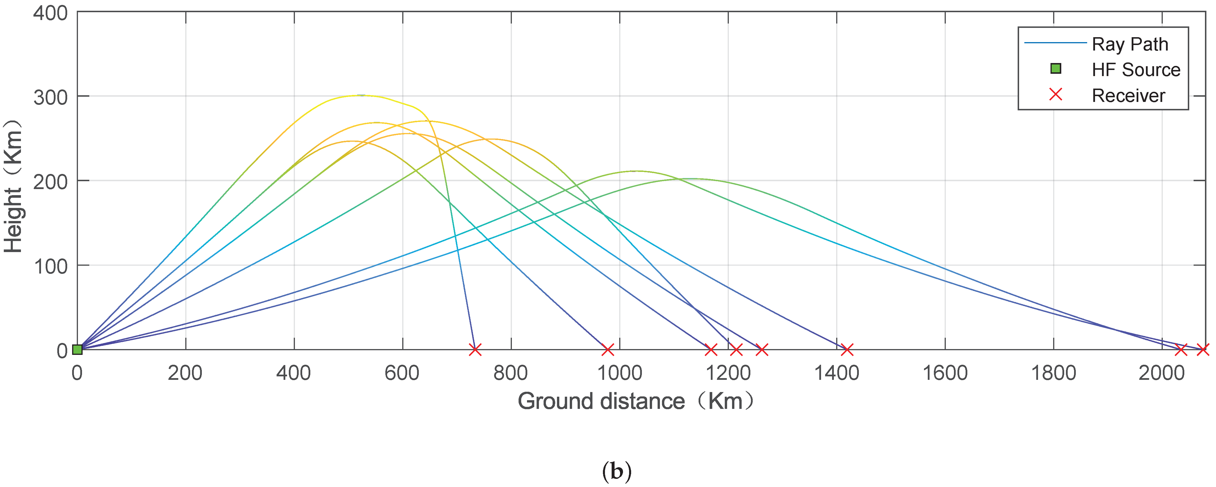 Sensors 23 00507 g0a4b Sensors 23 00507 g0a4b